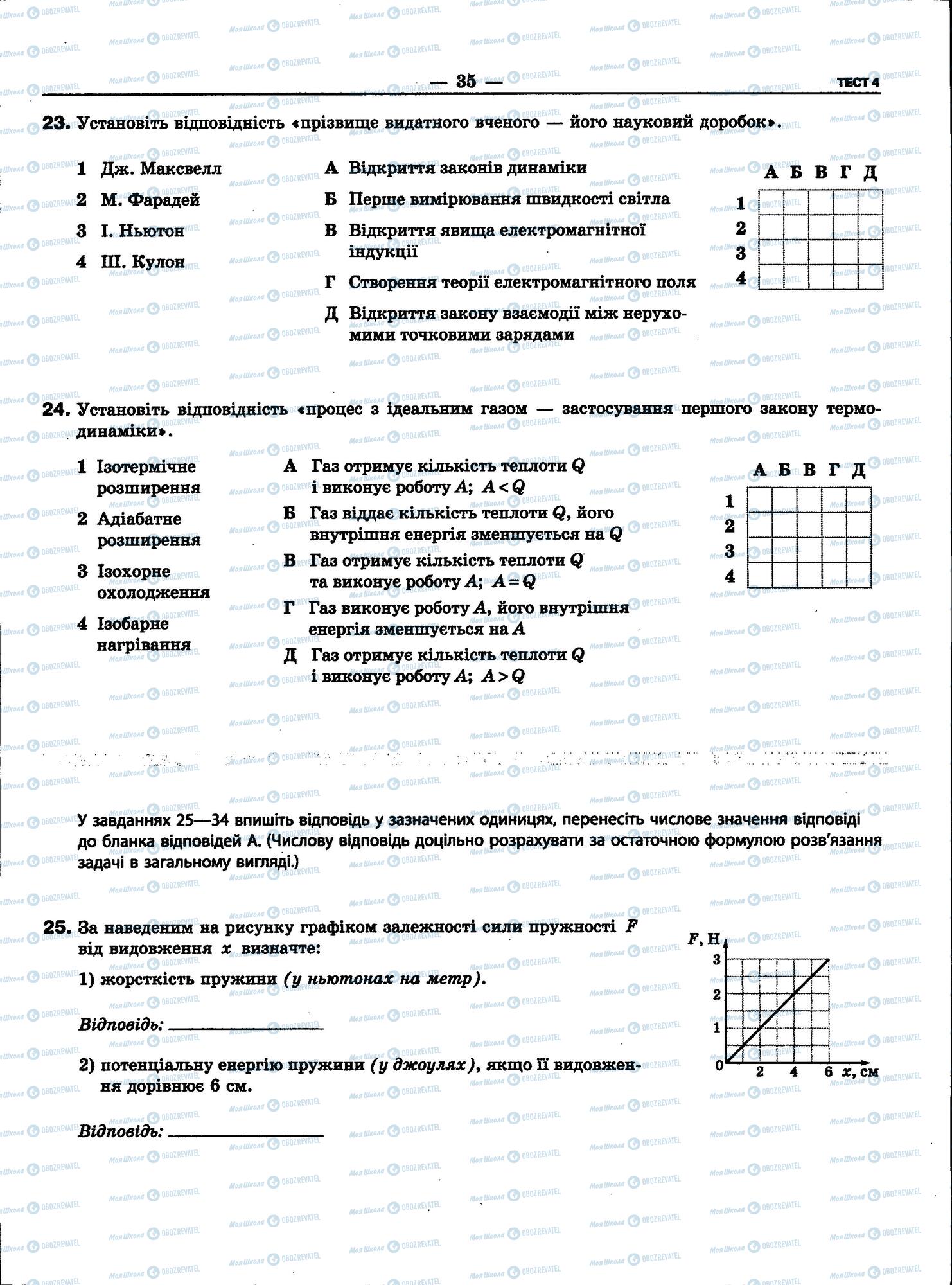 ЗНО Физика 11 класс страница 35