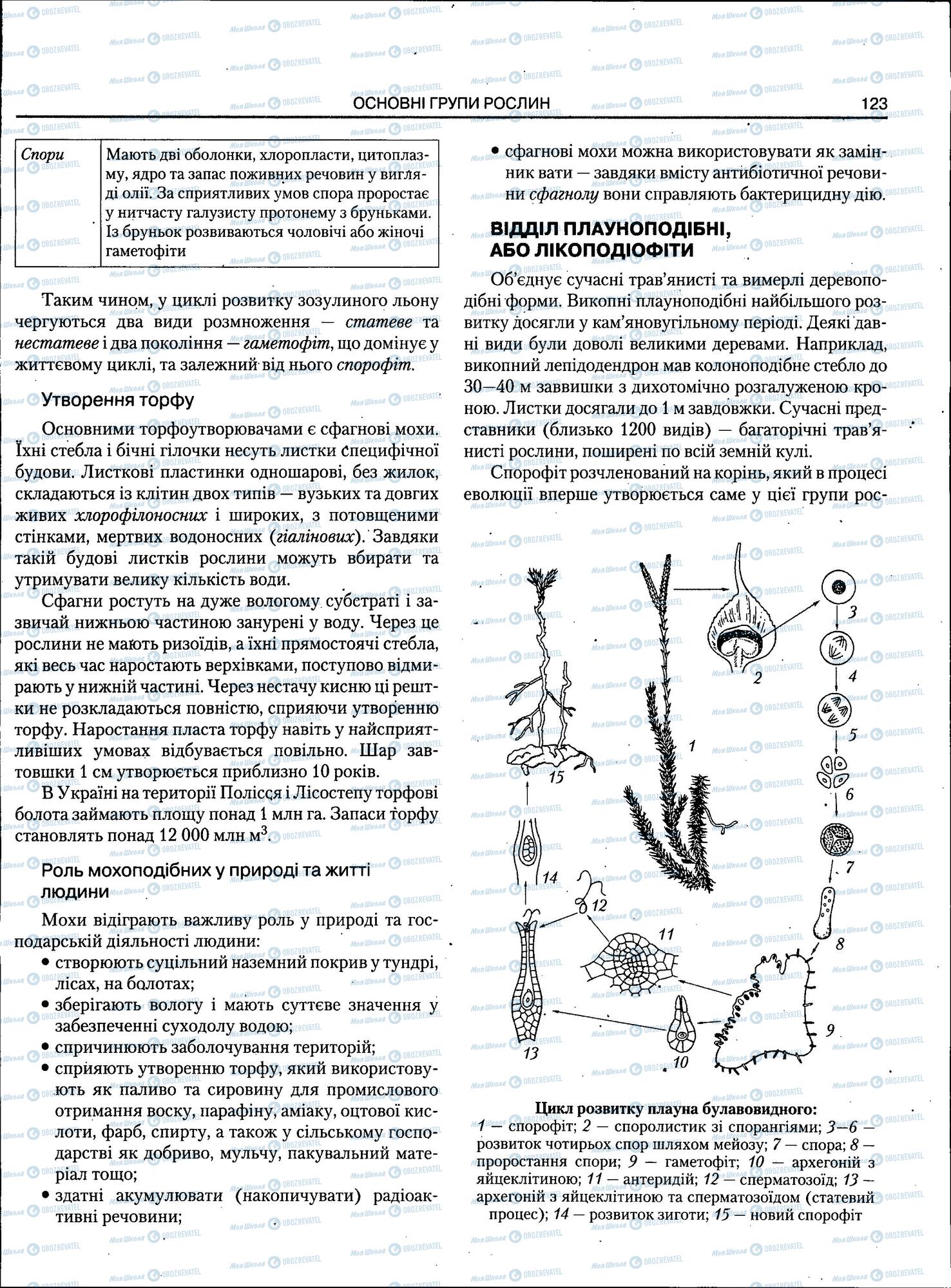 ЗНО Біологія 11 клас сторінка 123