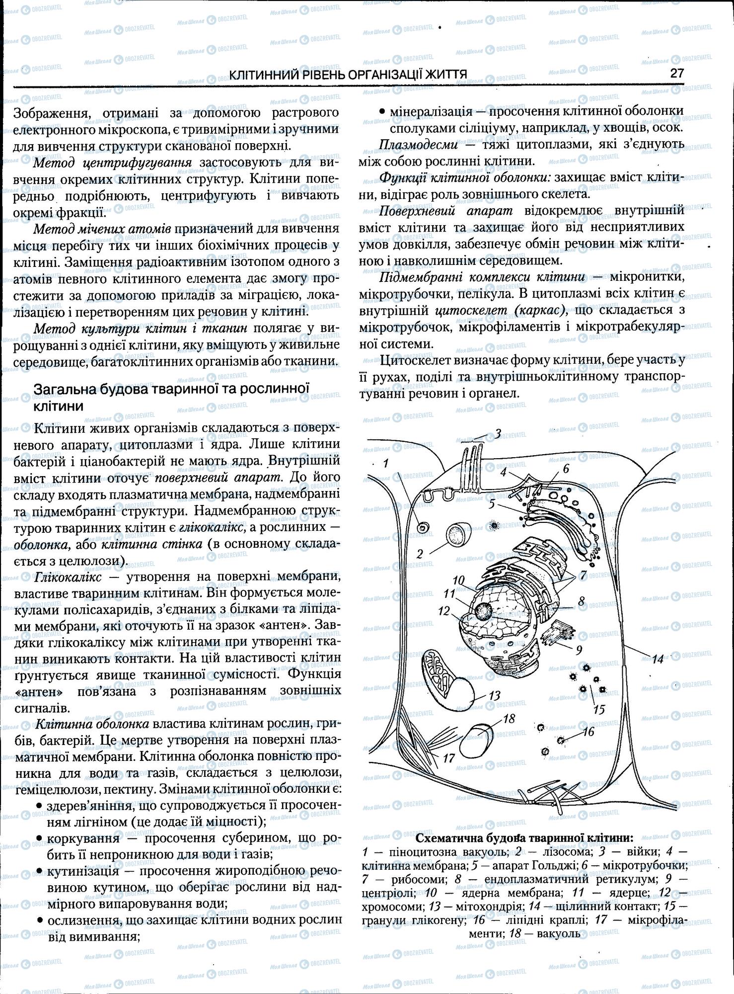 ЗНО Біологія 11 клас сторінка 27