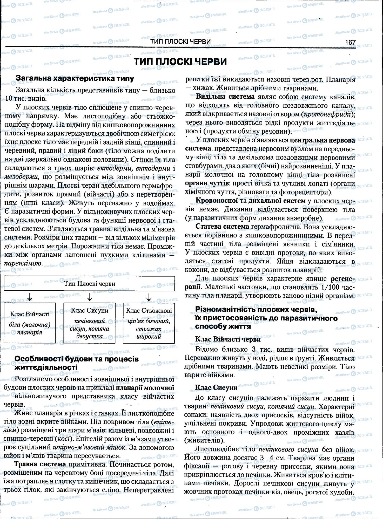 ЗНО Біологія 11 клас сторінка 167