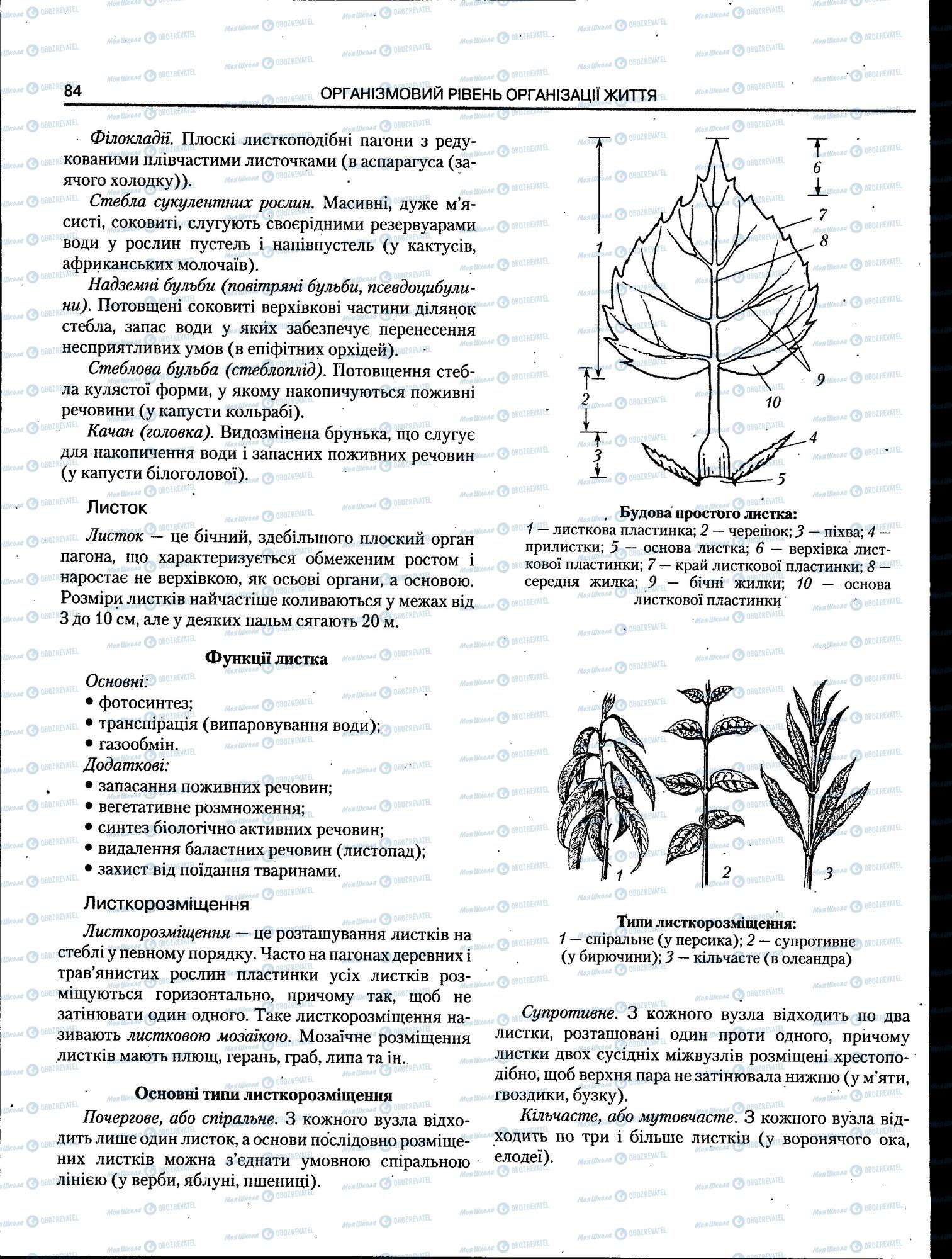 ЗНО Біологія 11 клас сторінка 84