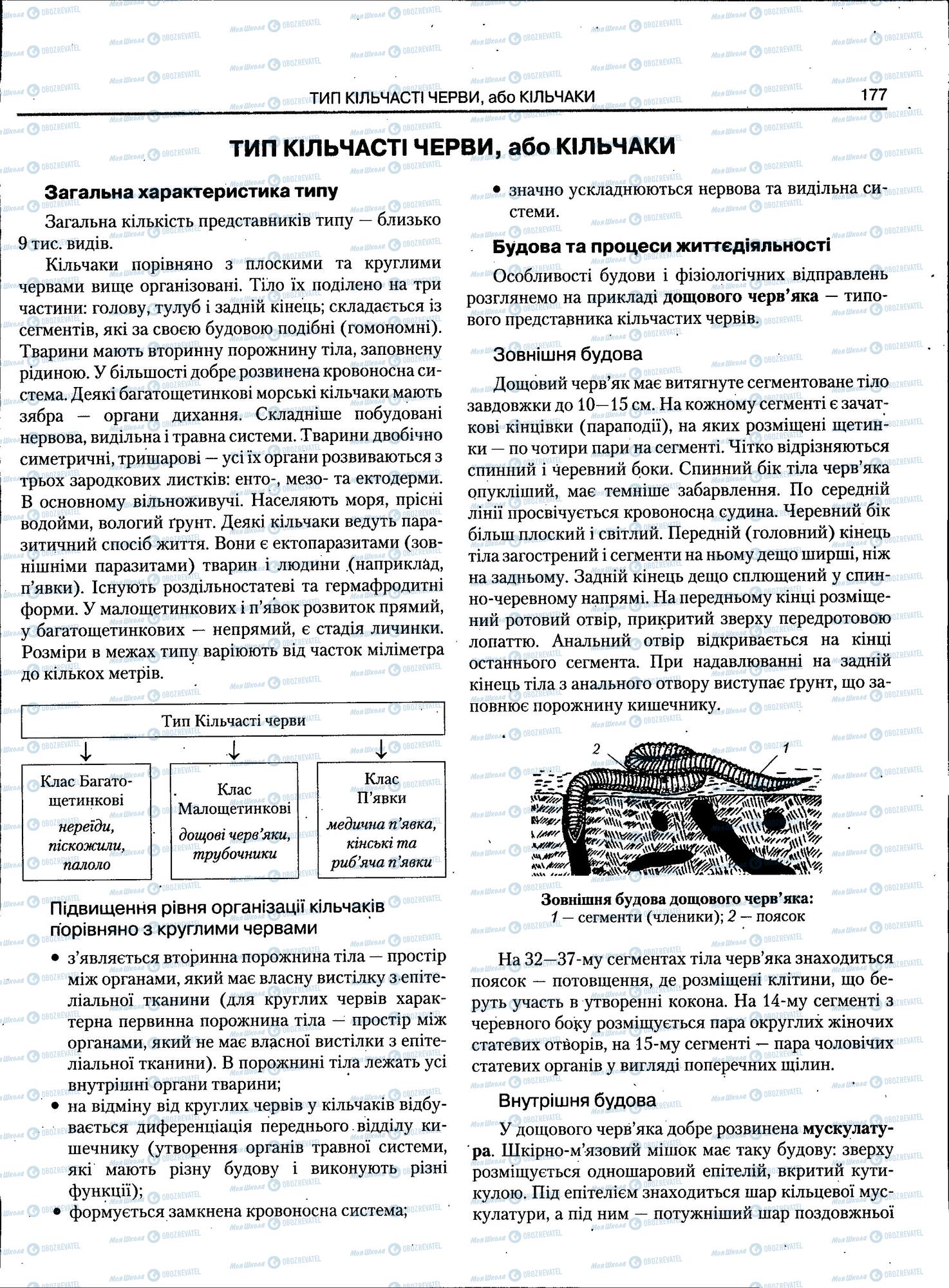 ЗНО Биология 11 класс страница 177