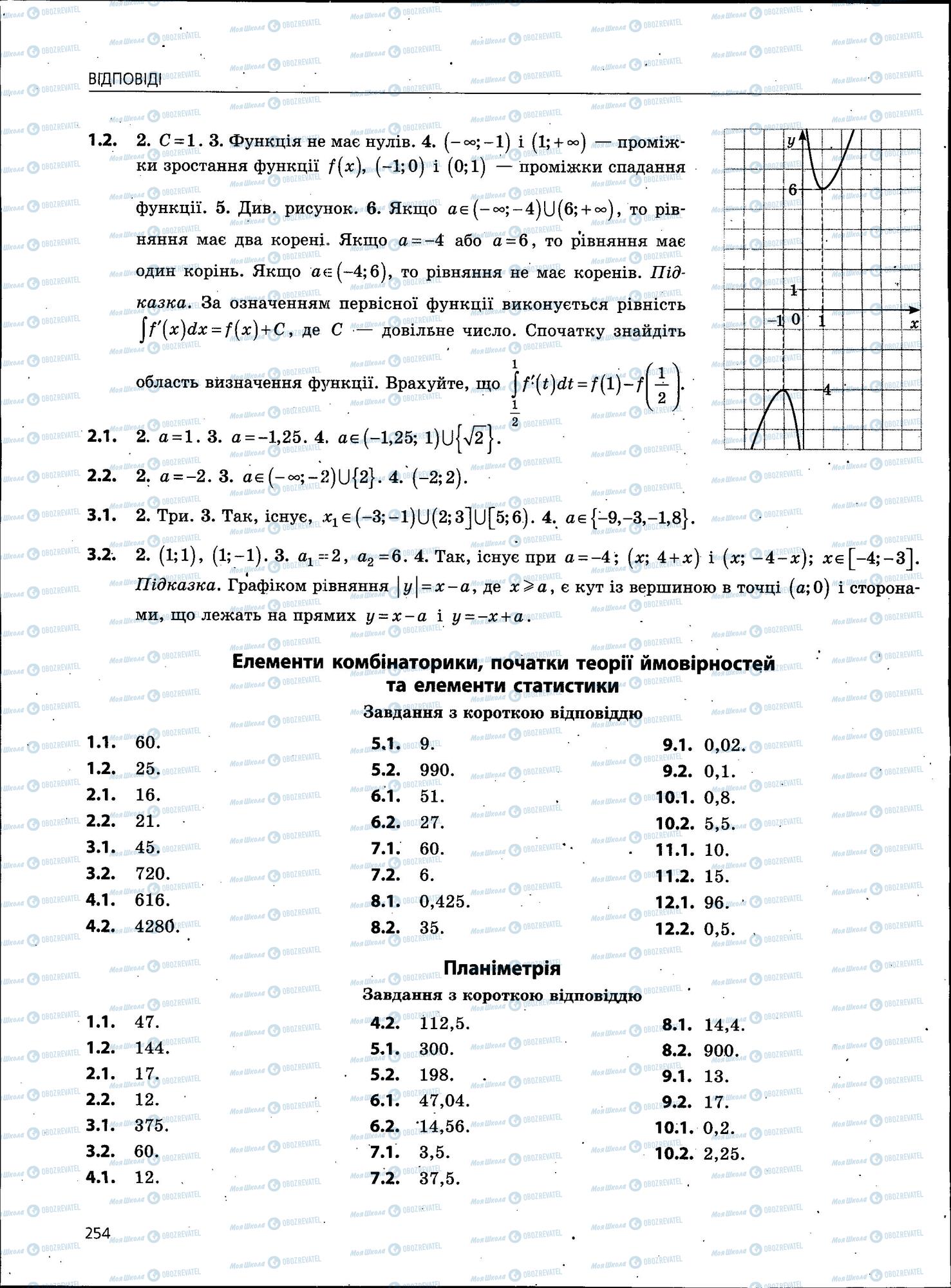 ЗНО Математика 11 клас сторінка 254