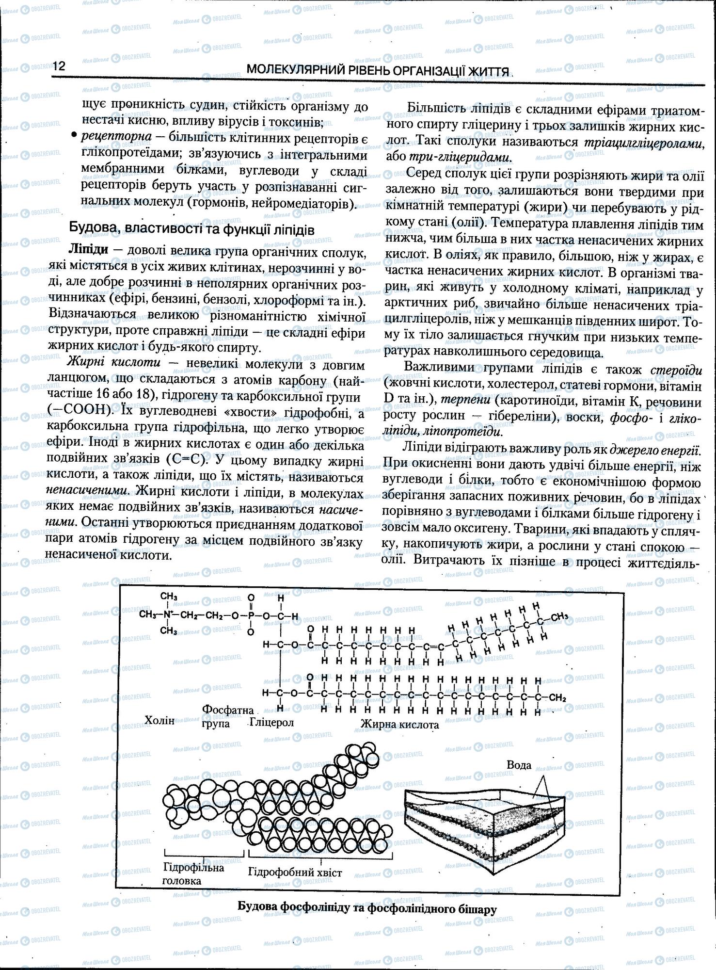ЗНО Біологія 11 клас сторінка 12