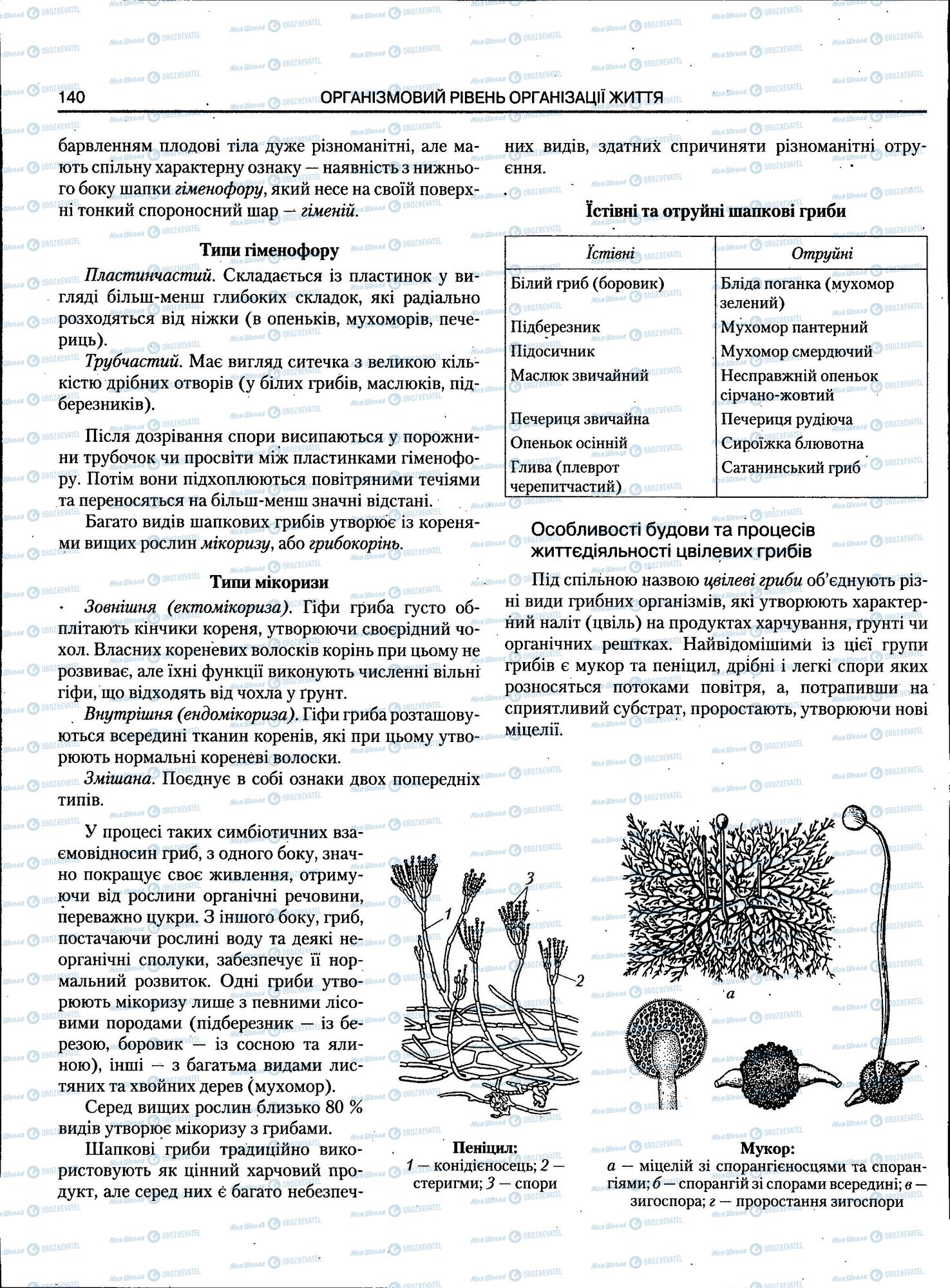 ЗНО Біологія 11 клас сторінка 140
