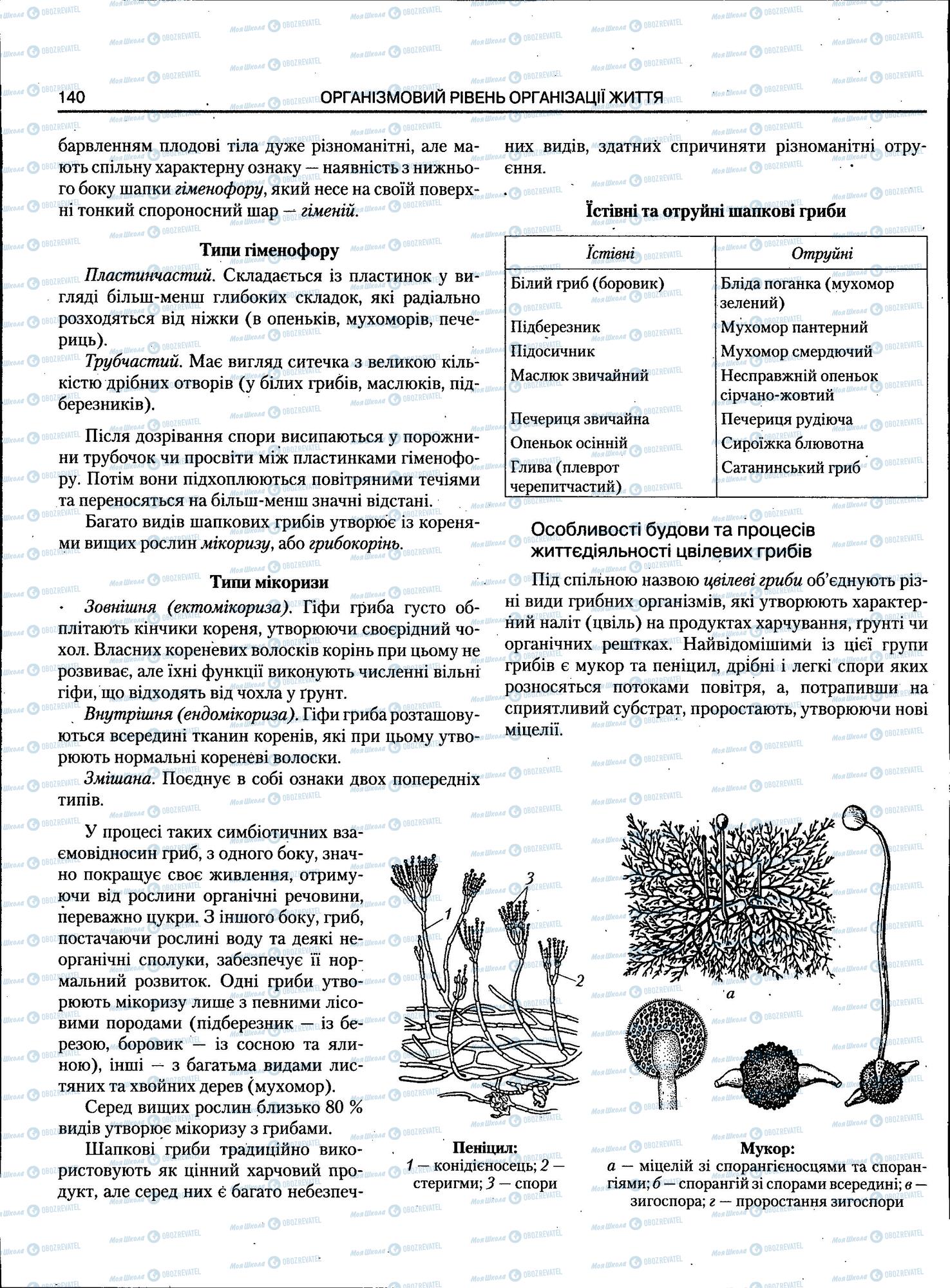 ЗНО Биология 11 класс страница 140