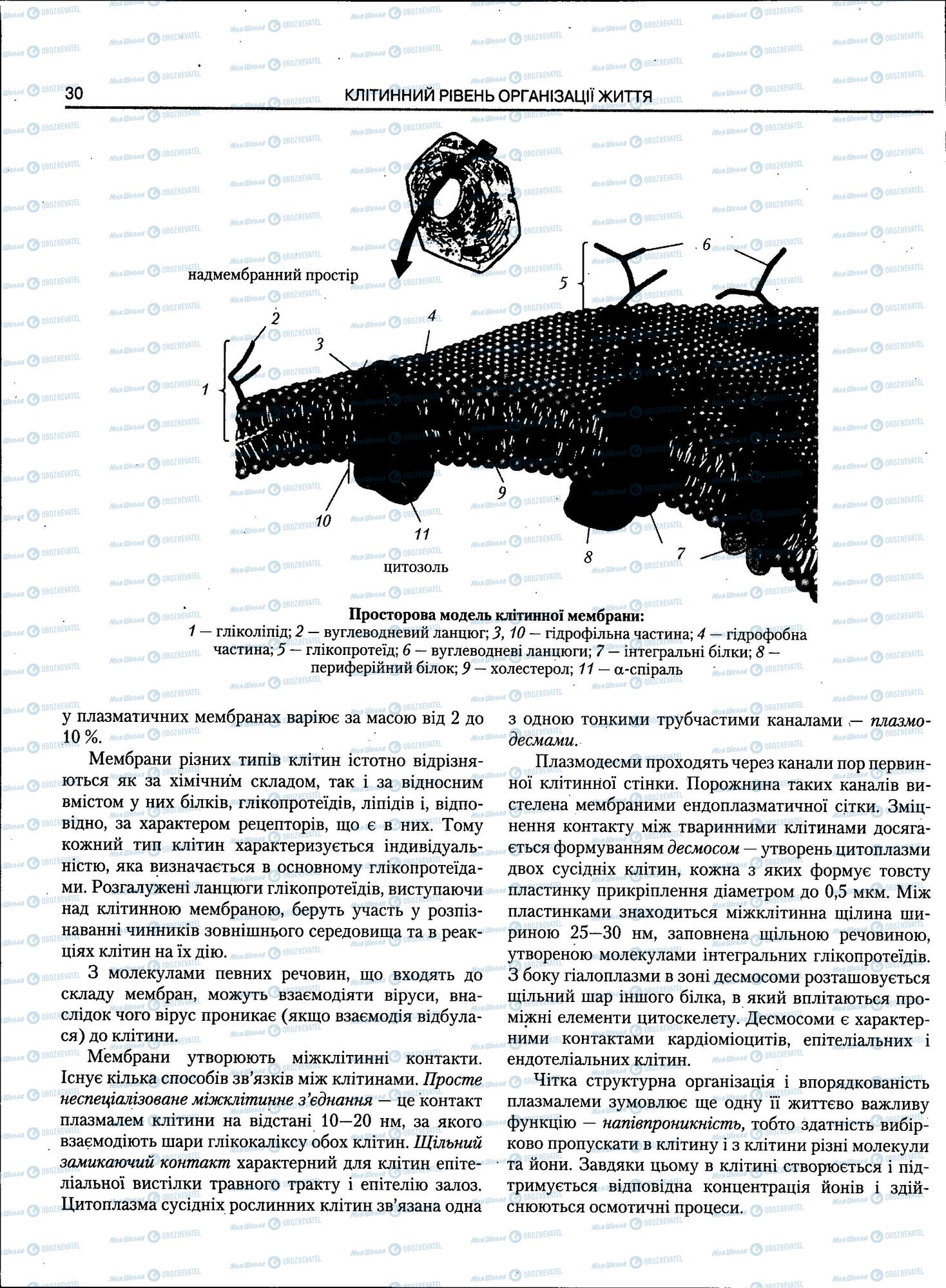 ЗНО Біологія 11 клас сторінка 30