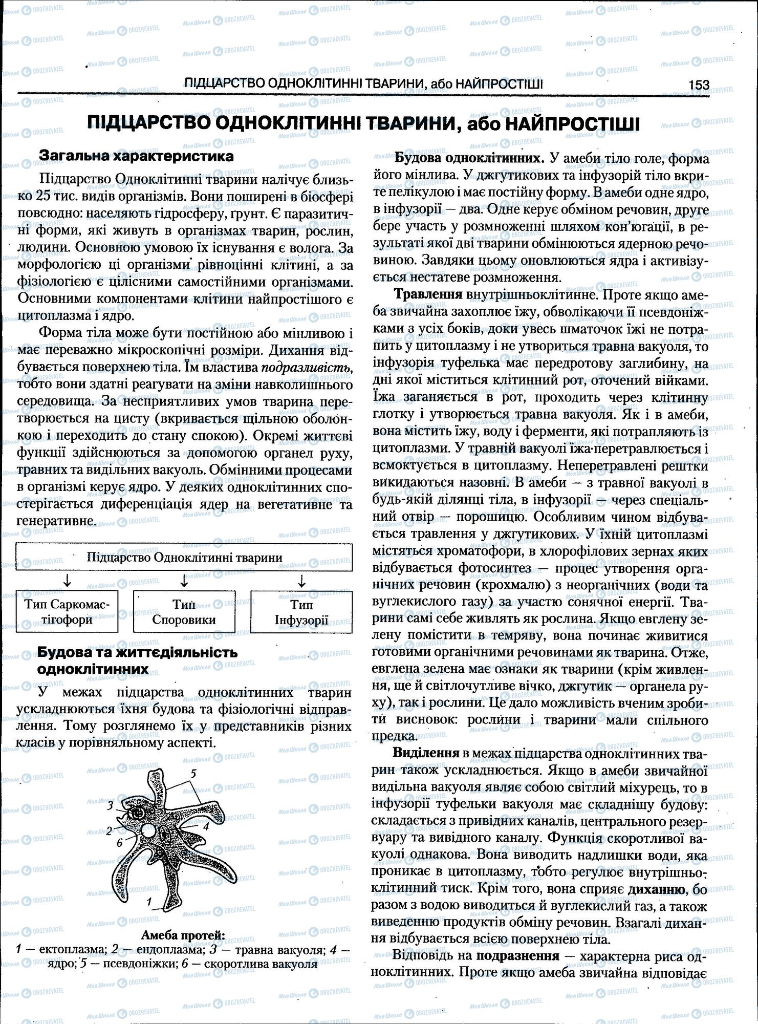ЗНО Биология 11 класс страница 153