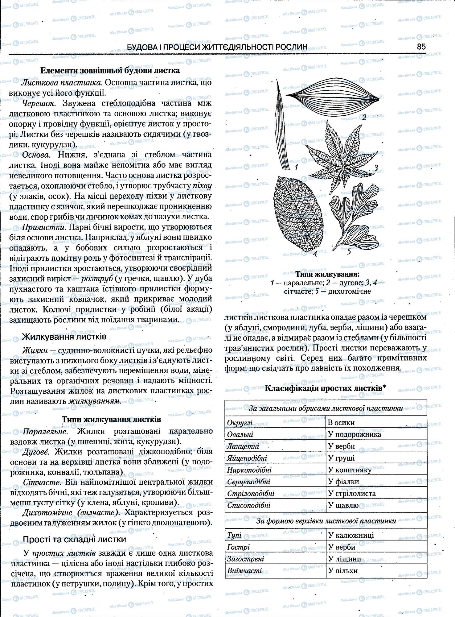 ЗНО Біологія 11 клас сторінка 85