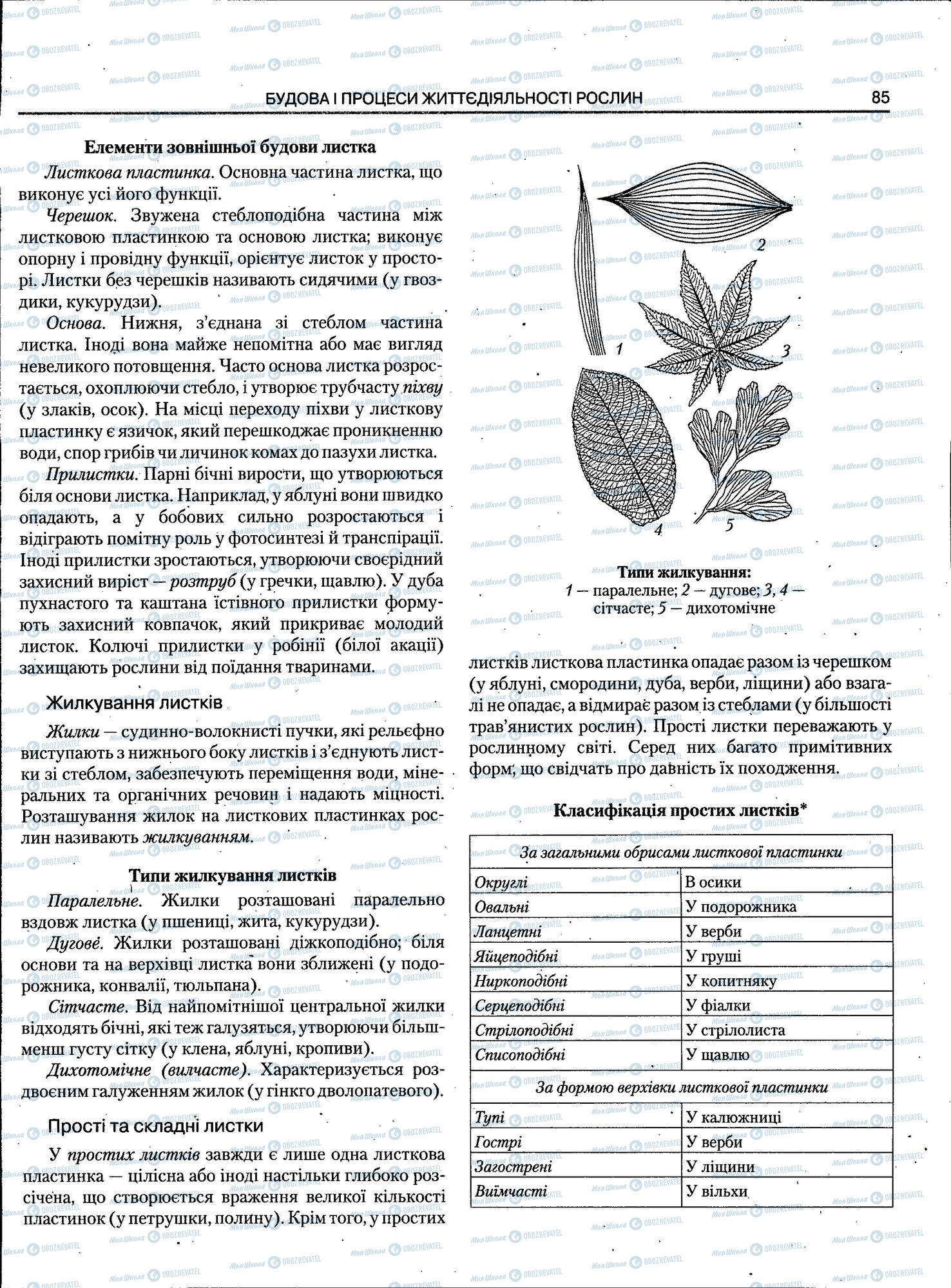 ЗНО Биология 11 класс страница 85
