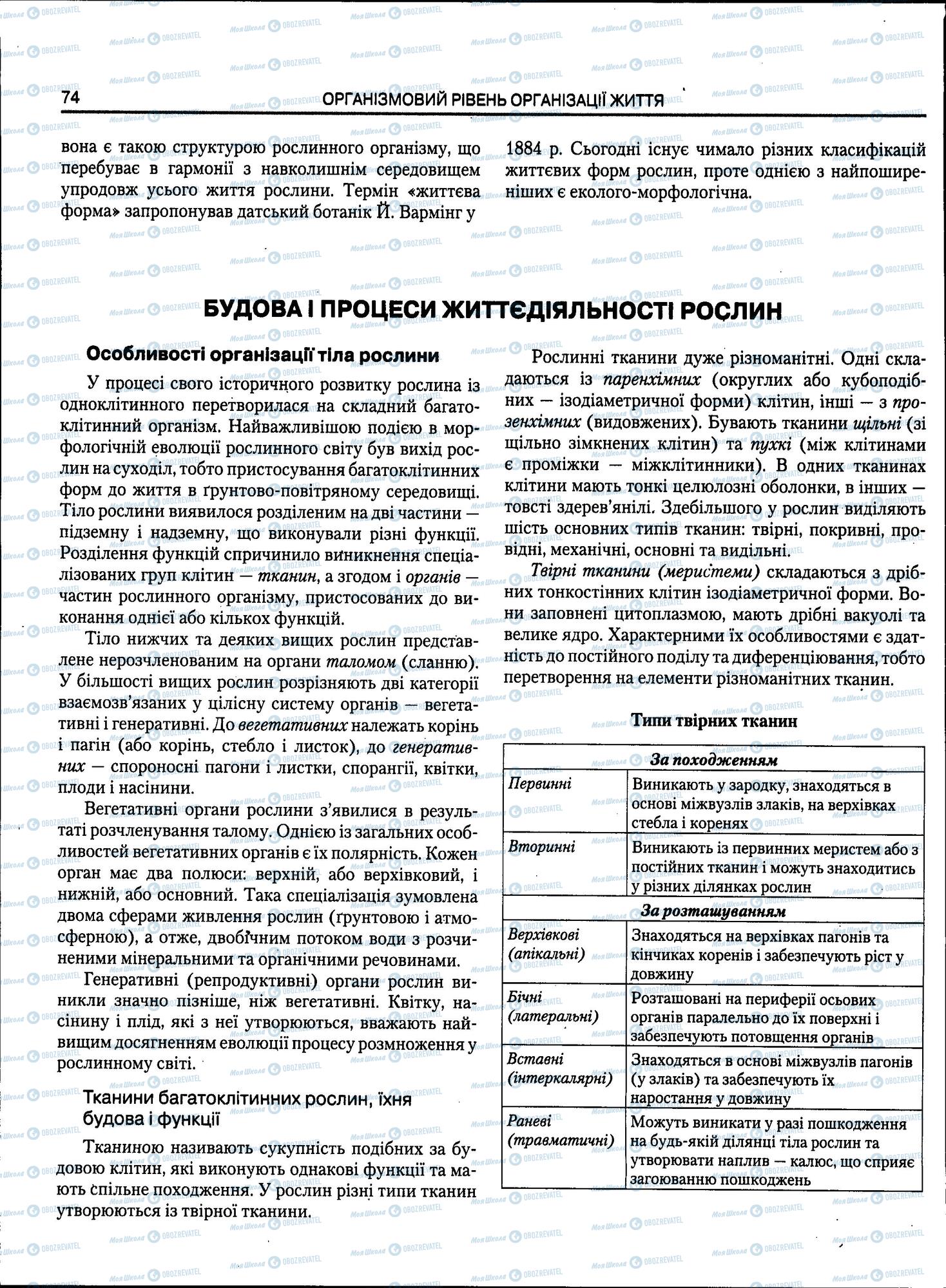 ЗНО Біологія 11 клас сторінка 74