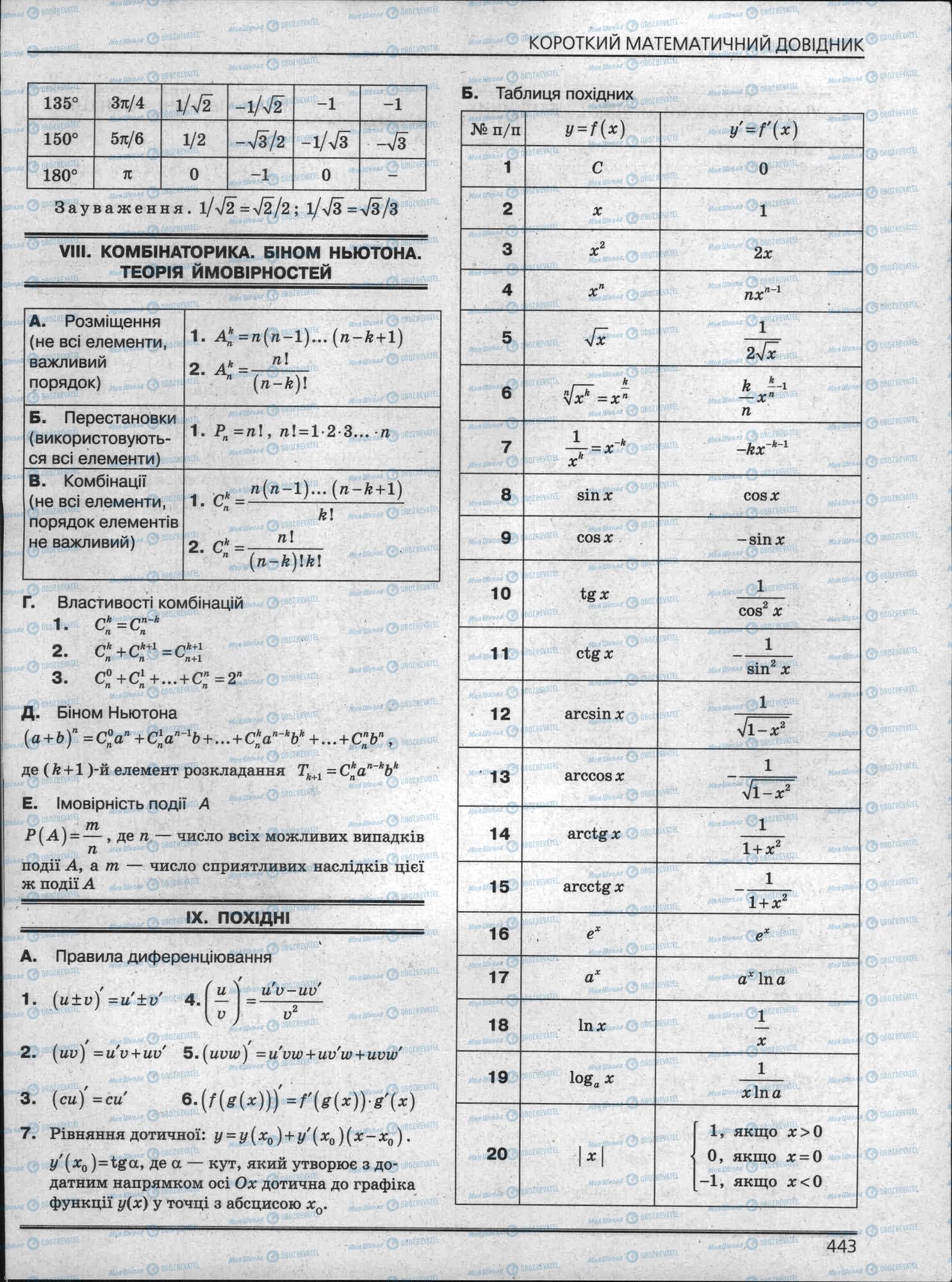 ЗНО Математика 11 клас сторінка 443