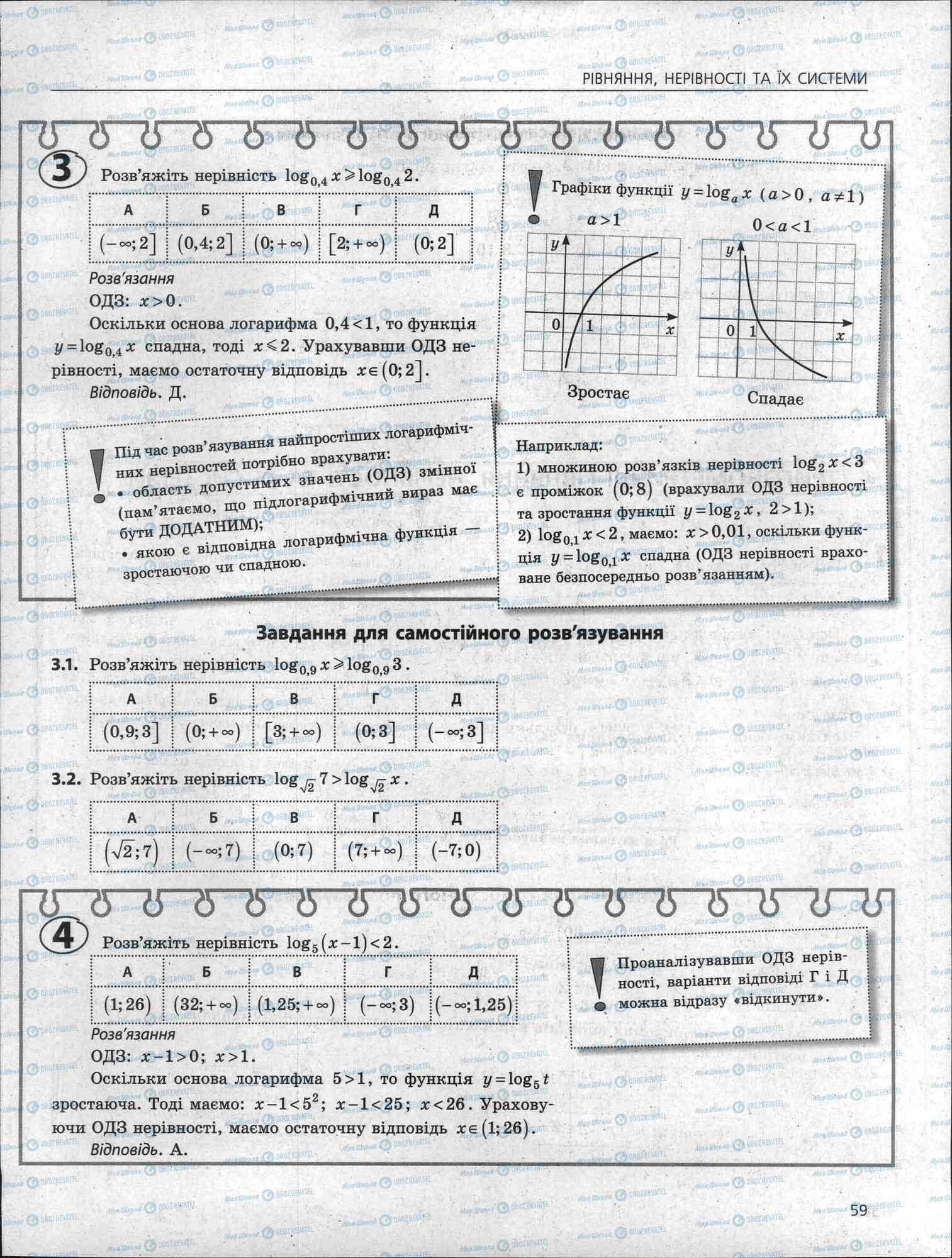ЗНО Математика 11 класс страница 59