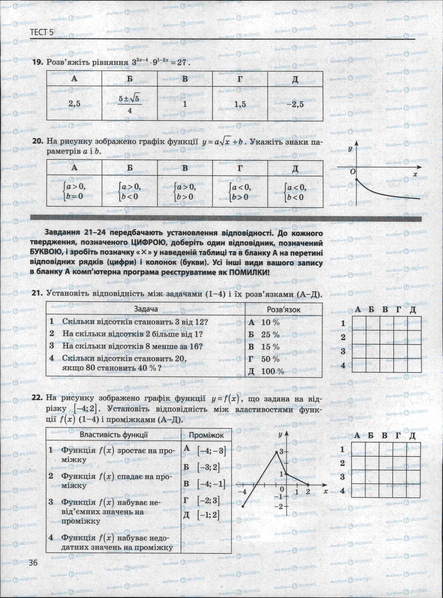 ЗНО Математика 11 клас сторінка 36