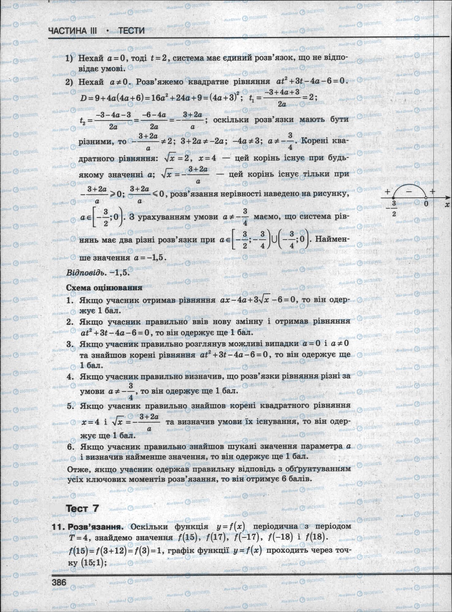 ЗНО Математика 11 класс страница 386