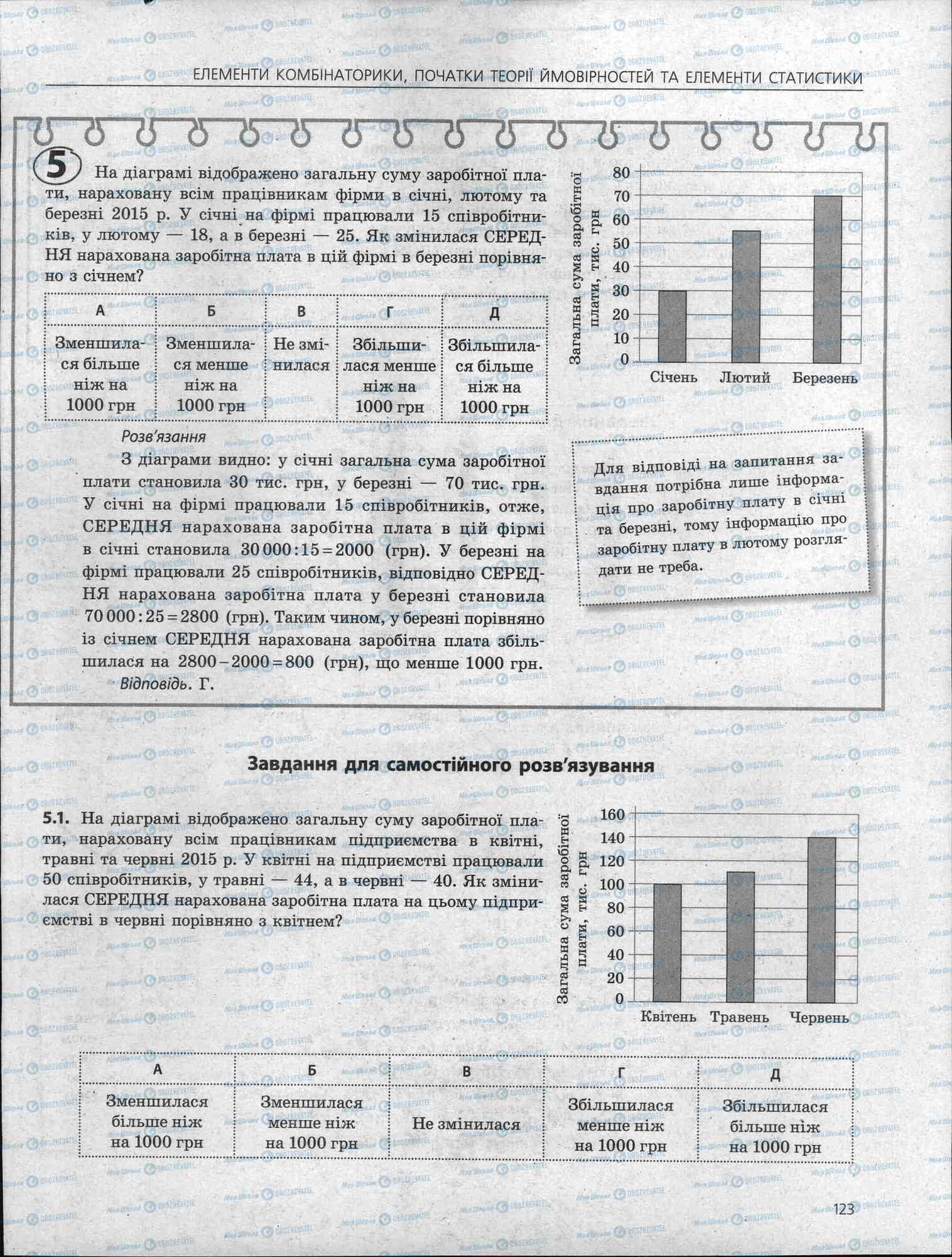 ЗНО Математика 11 клас сторінка 123