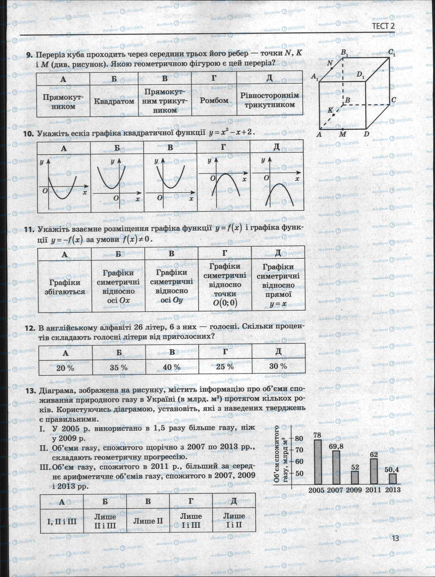 ЗНО Математика 11 клас сторінка 13