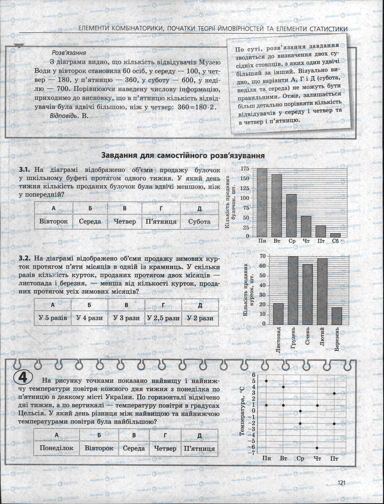 ЗНО Математика 11 клас сторінка 121