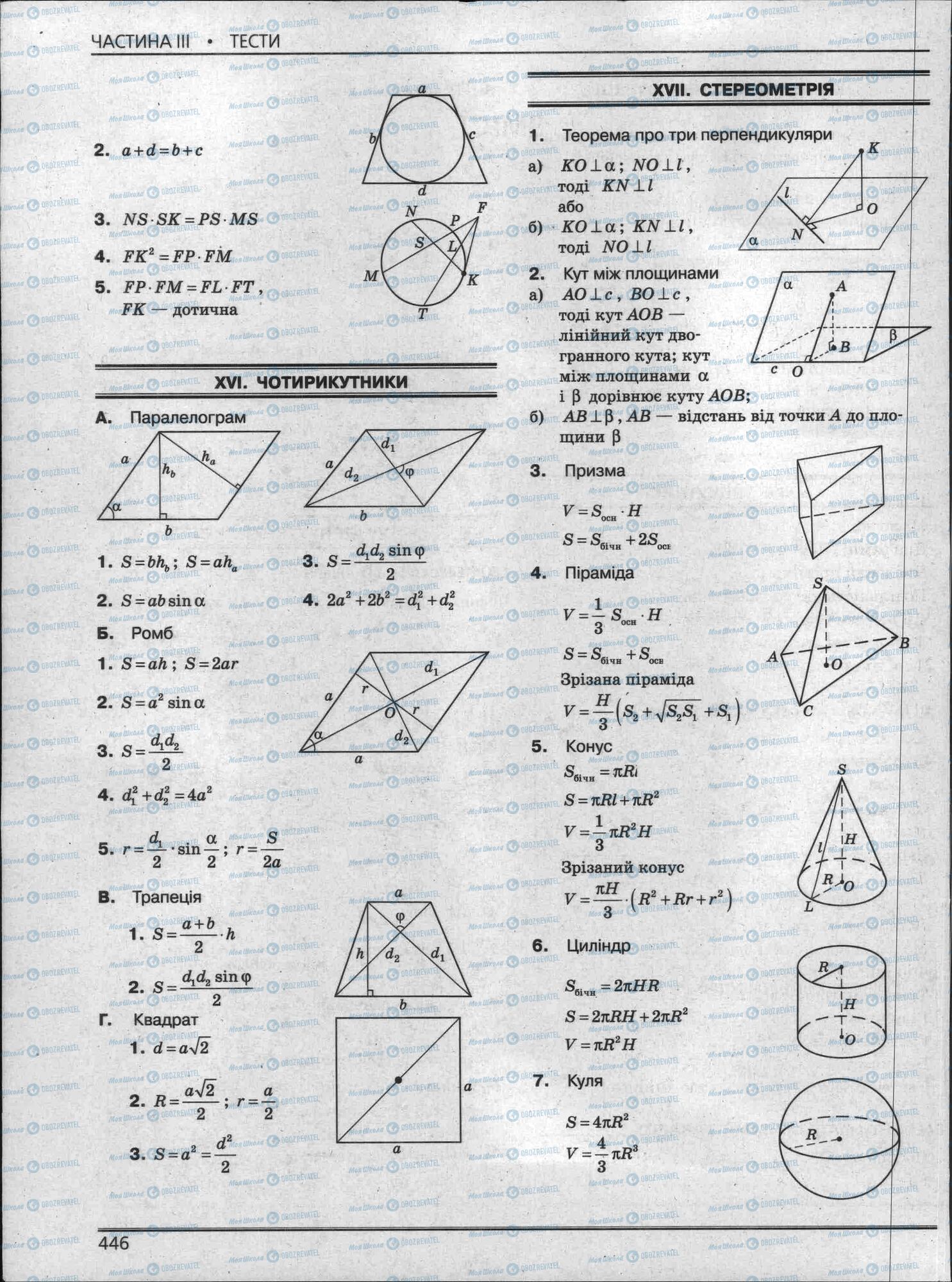 ЗНО Математика 11 клас сторінка 446