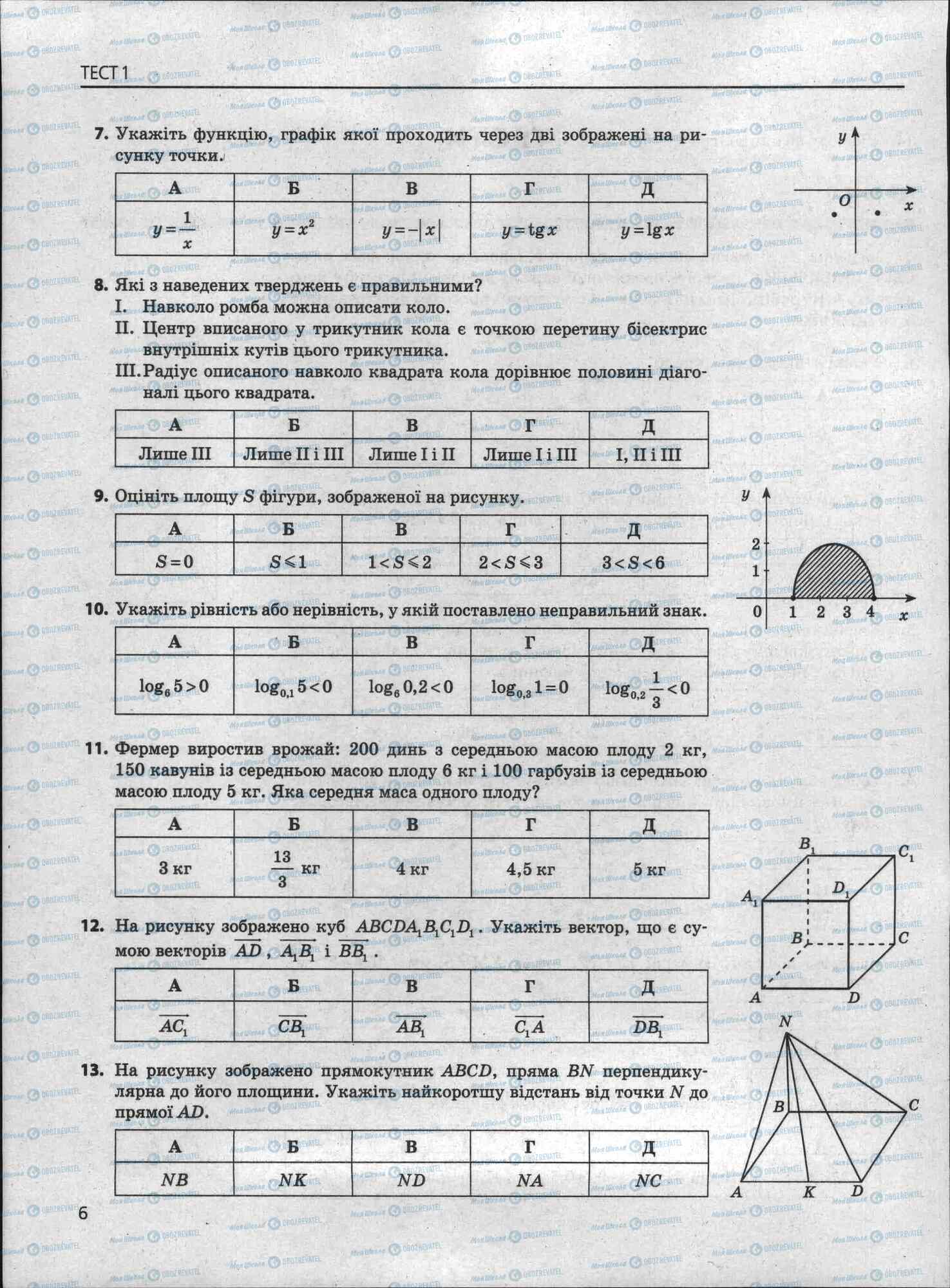 ЗНО Математика 11 клас сторінка 6