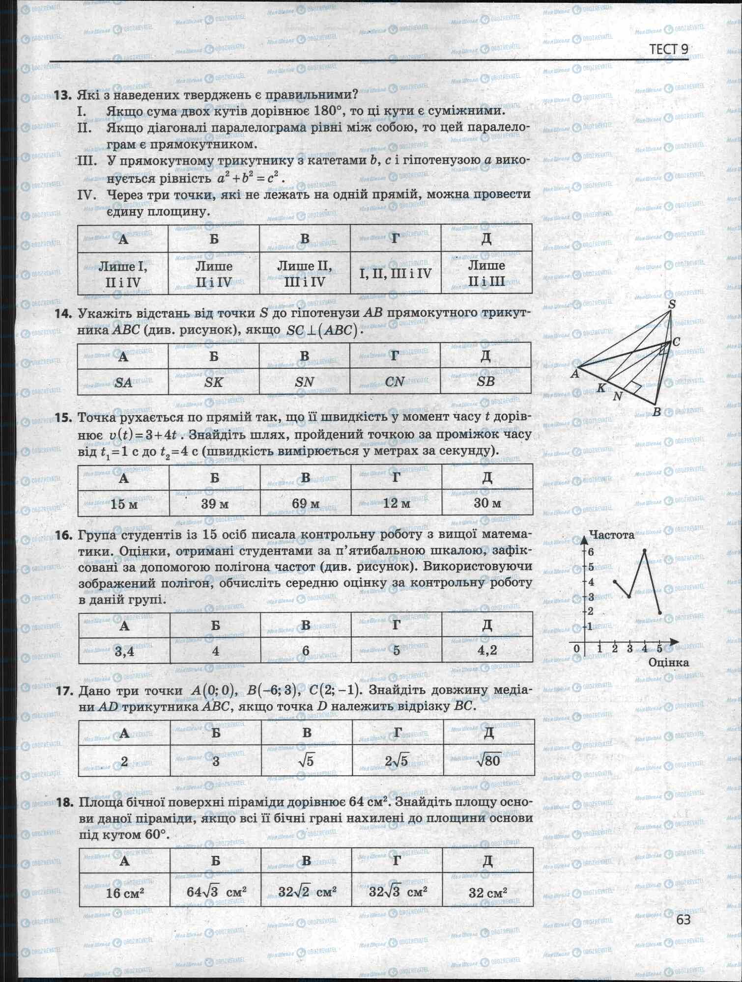 ЗНО Математика 11 класс страница 63