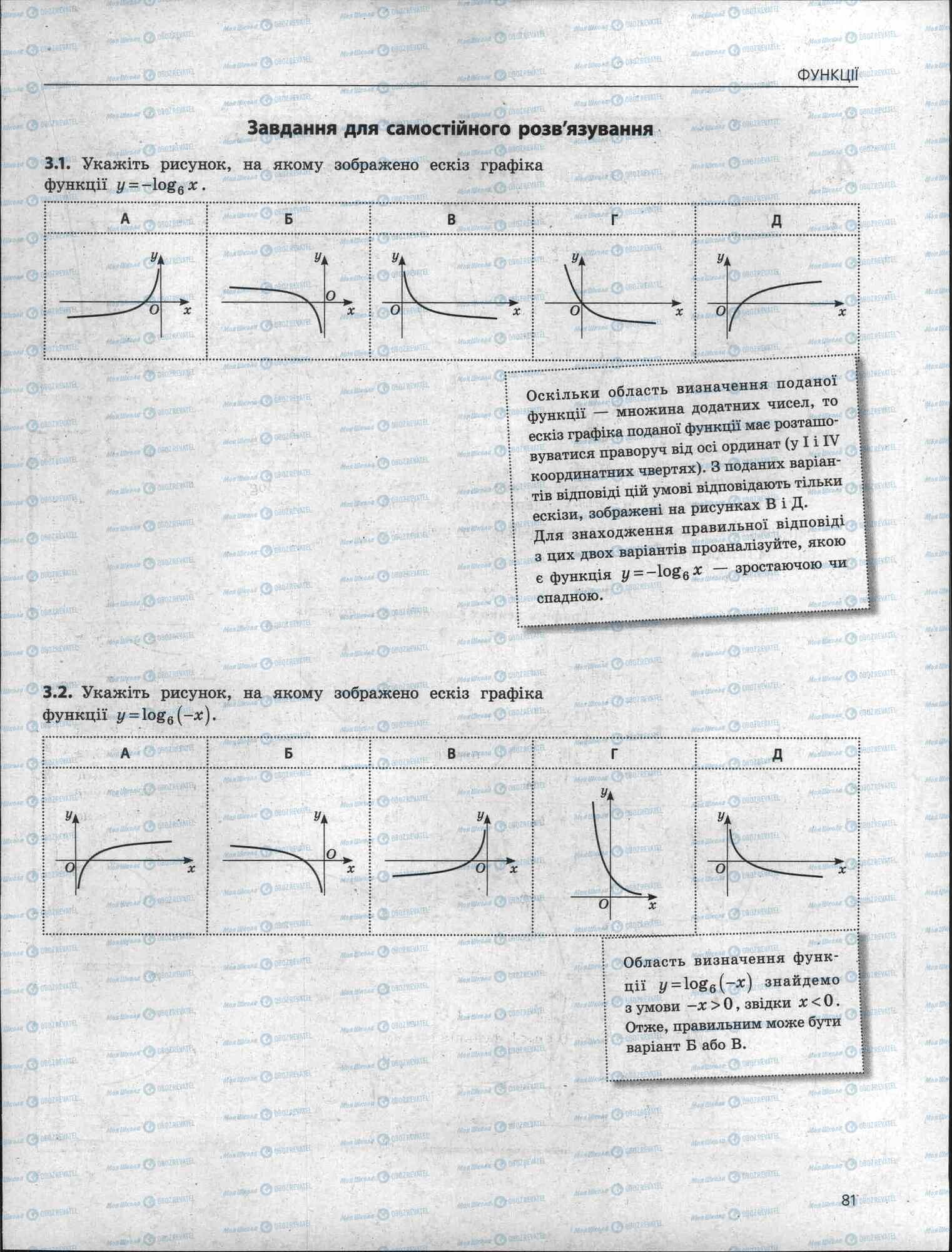ЗНО Математика 11 клас сторінка 81