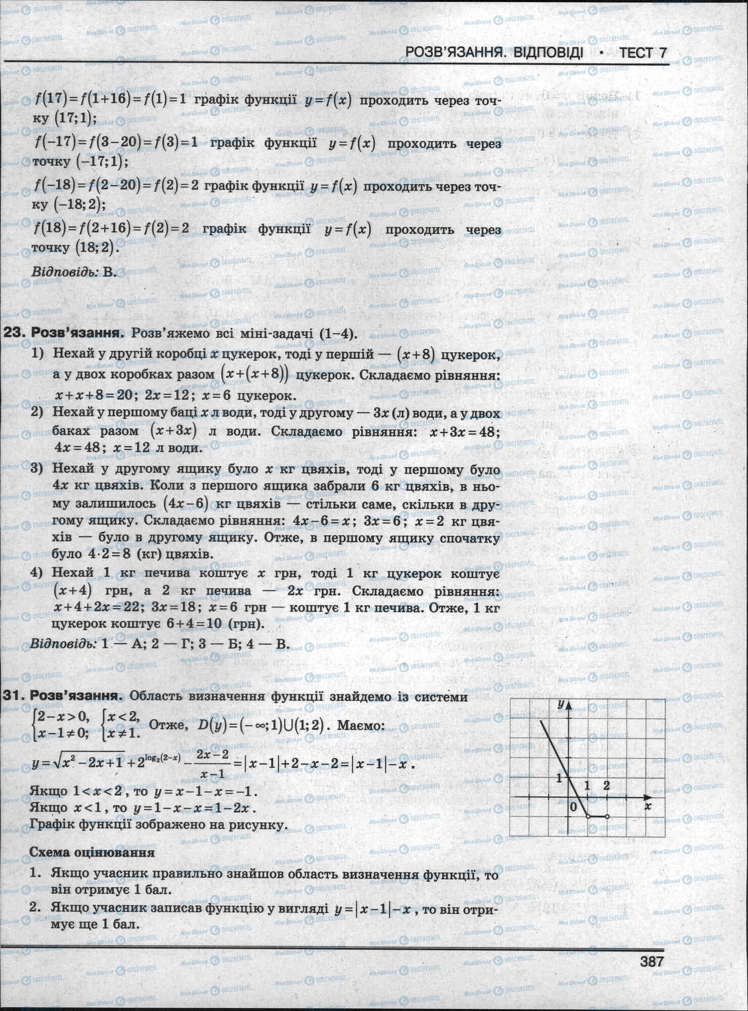 ЗНО Математика 11 клас сторінка 387