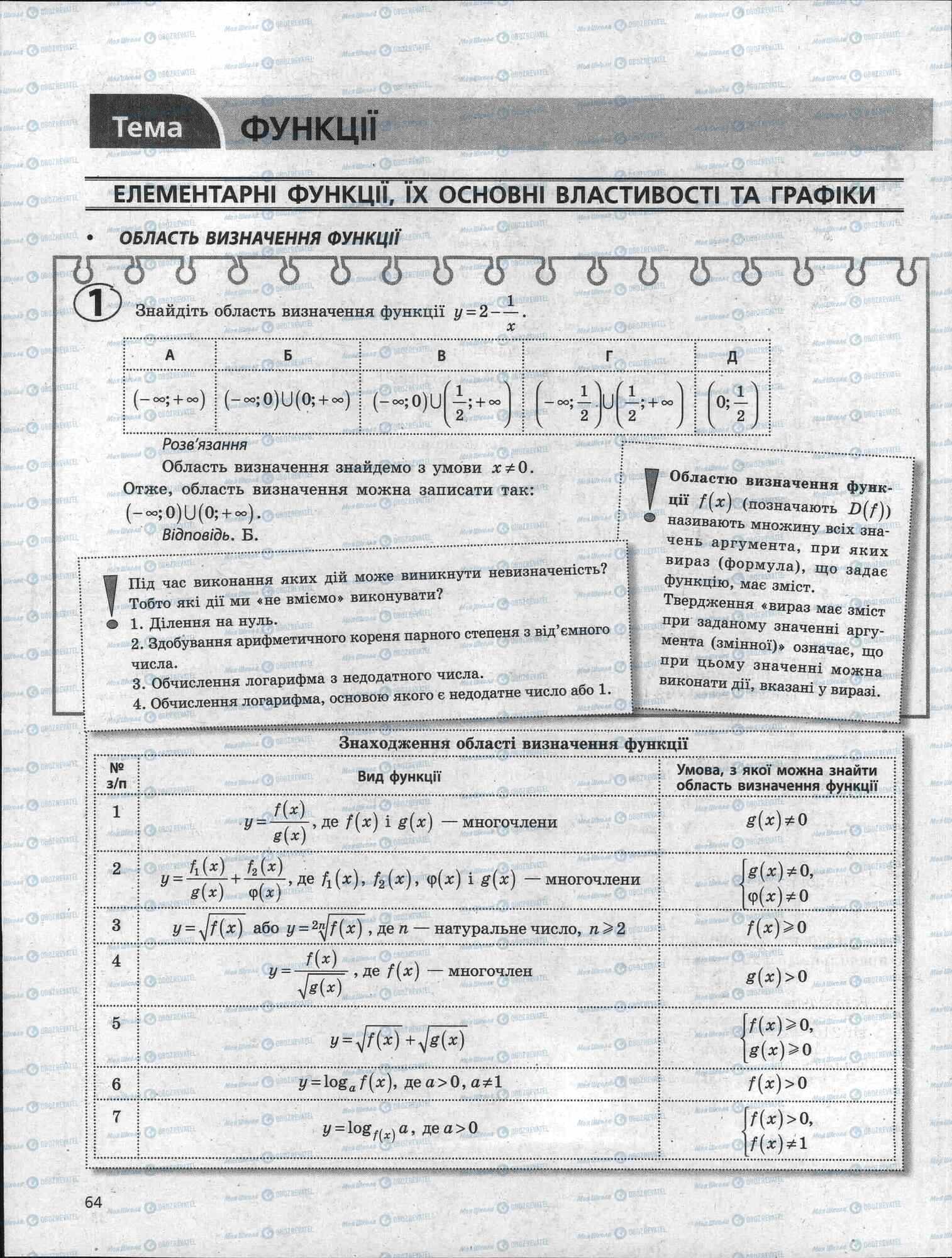 ЗНО Математика 11 клас сторінка 64
