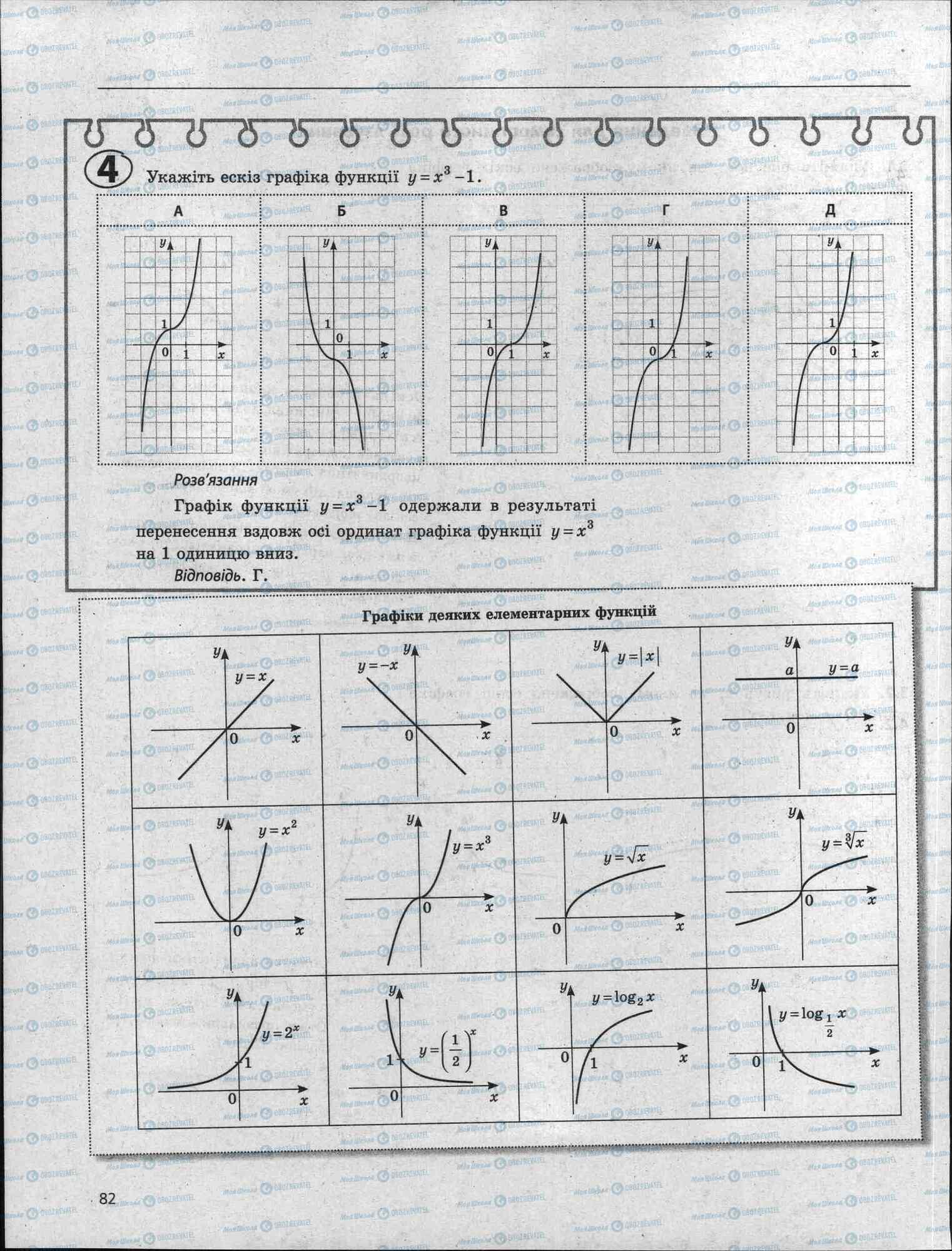 ЗНО Математика 11 клас сторінка 82