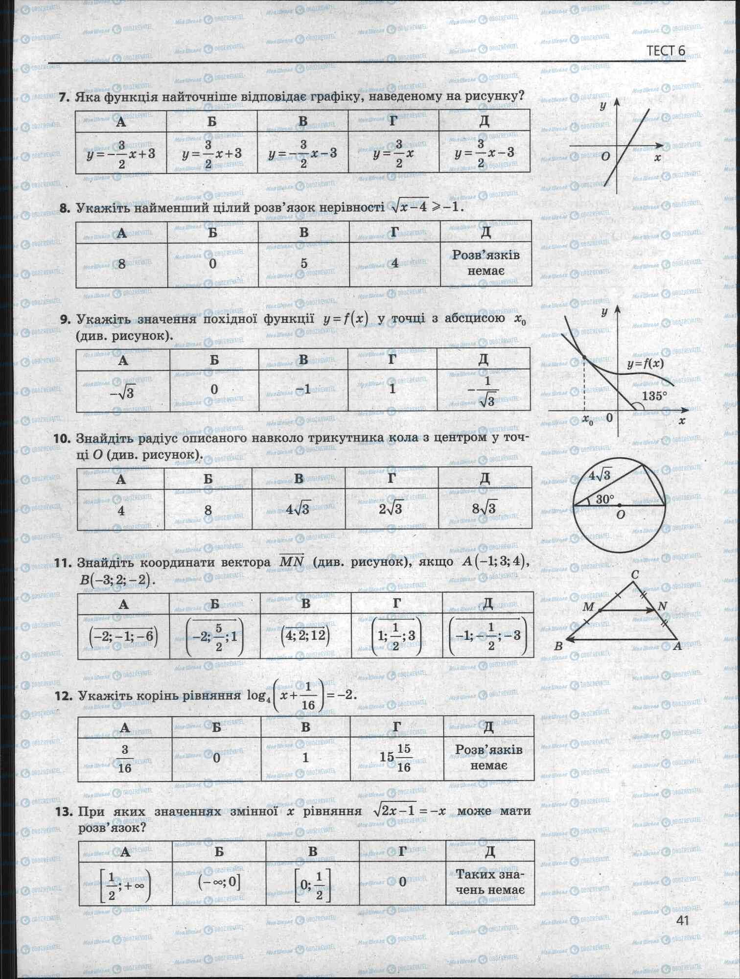 ЗНО Математика 11 клас сторінка 41
