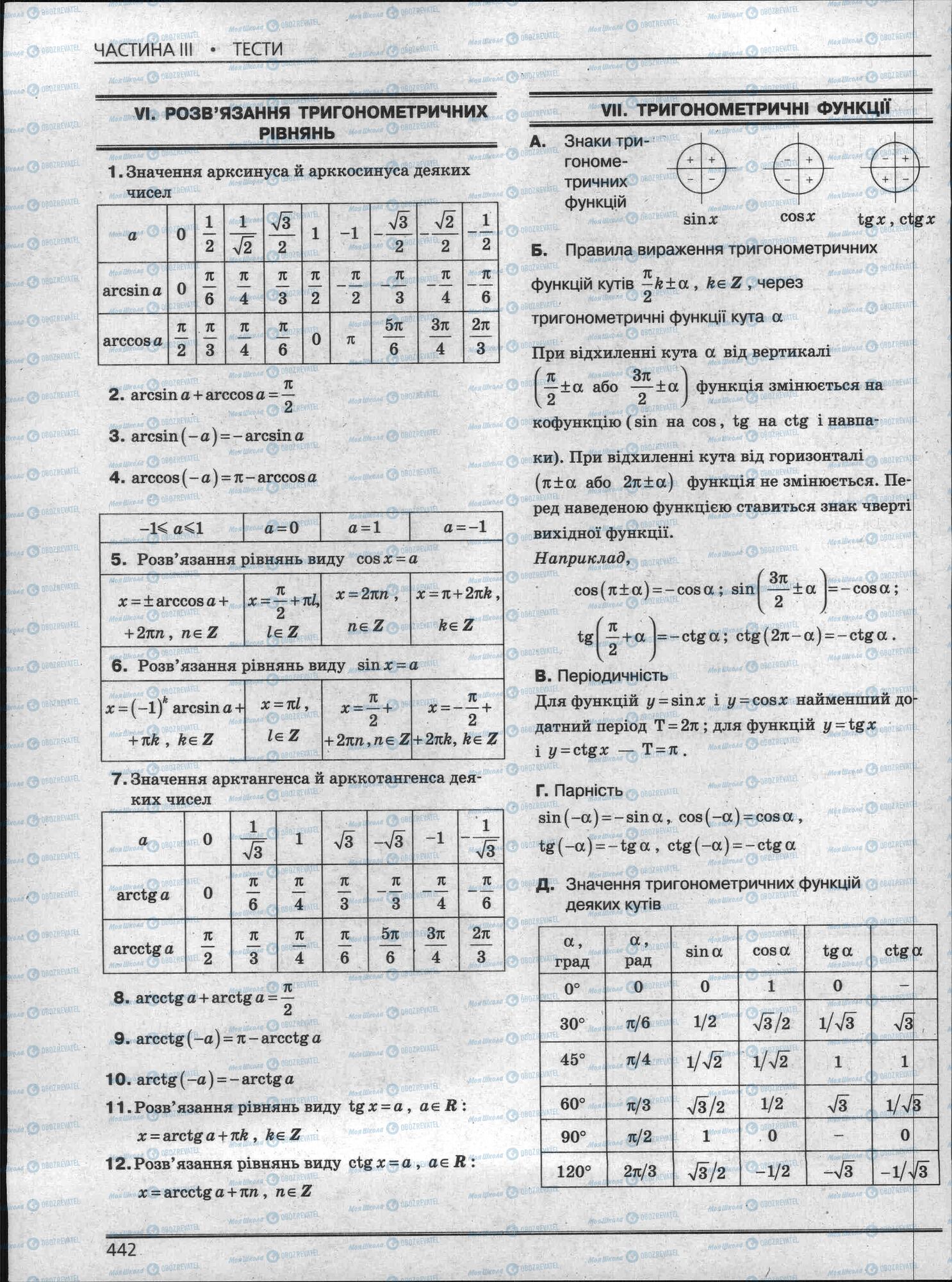 ЗНО Математика 11 клас сторінка 442