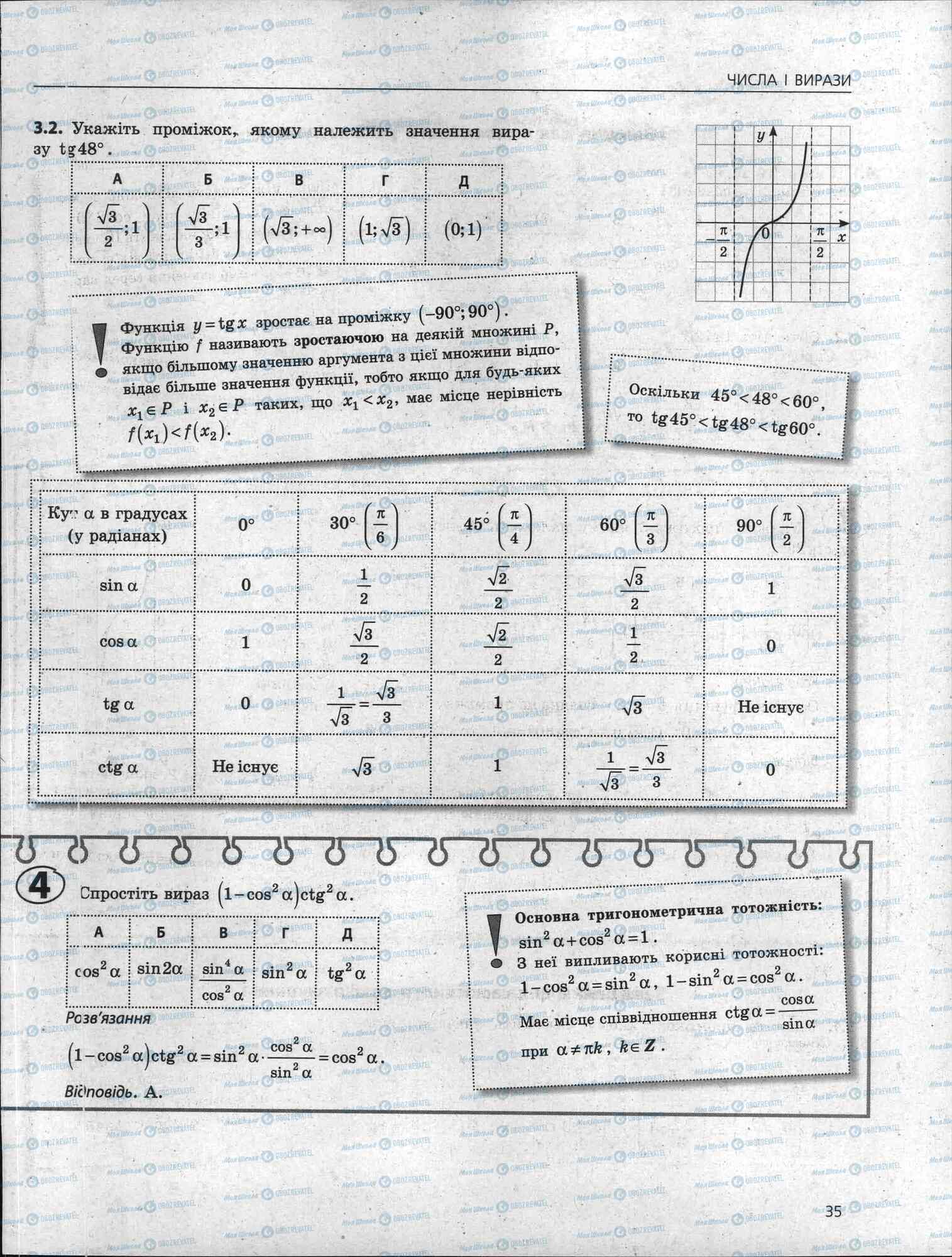 ЗНО Математика 11 клас сторінка 35