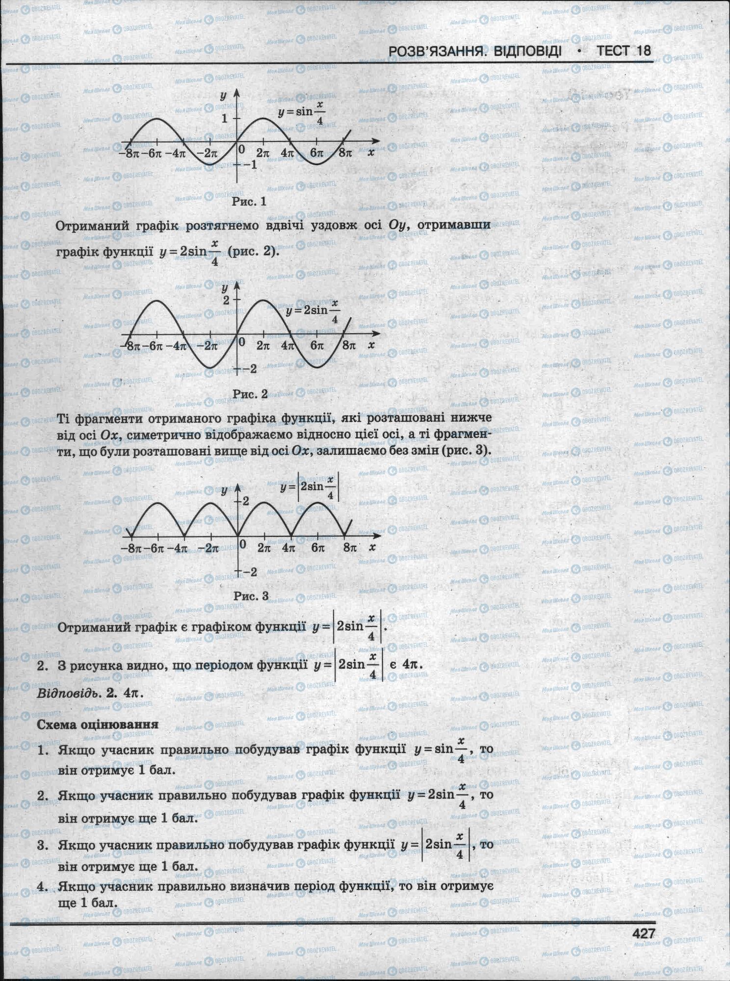 ЗНО Математика 11 класс страница 427