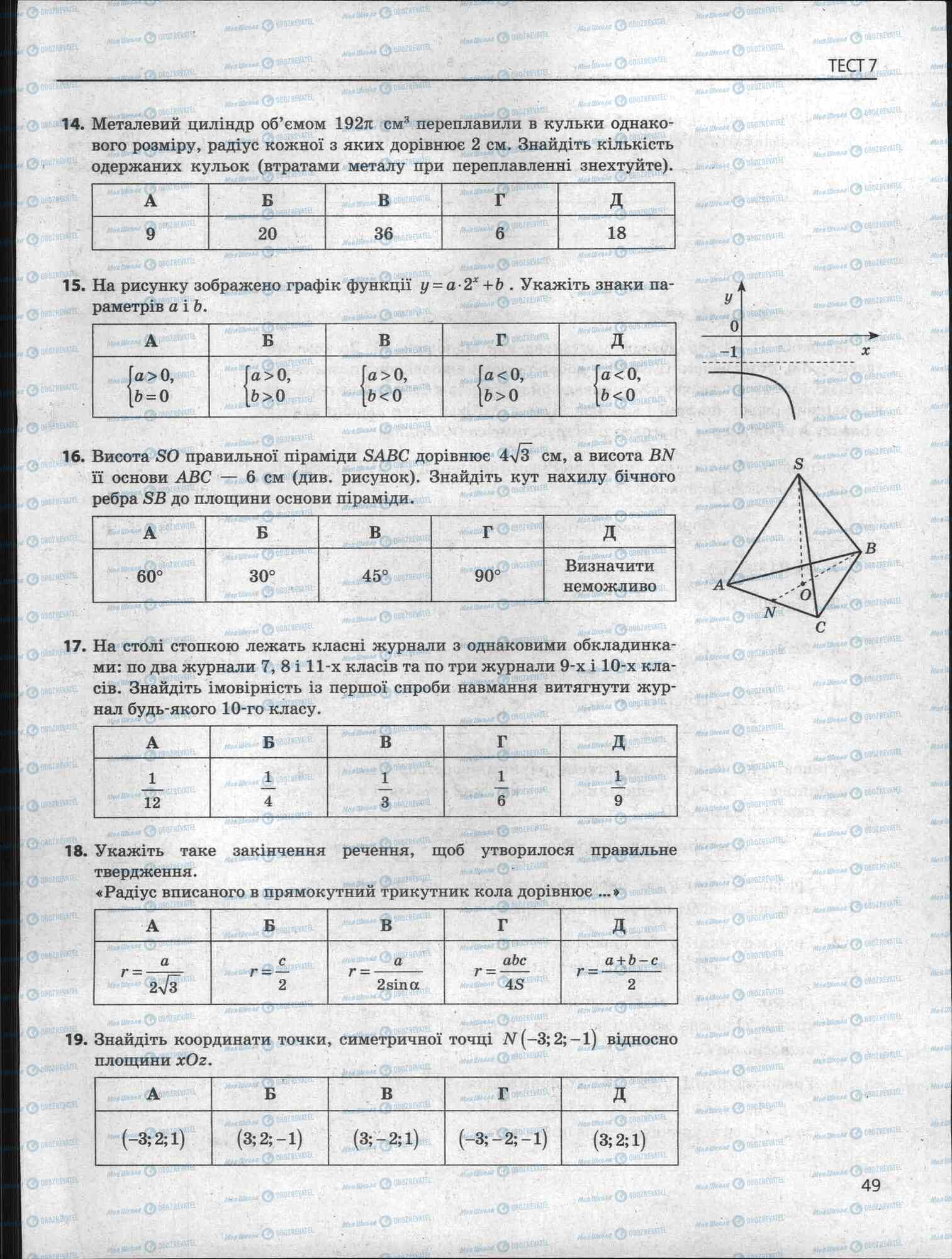ЗНО Математика 11 клас сторінка 49