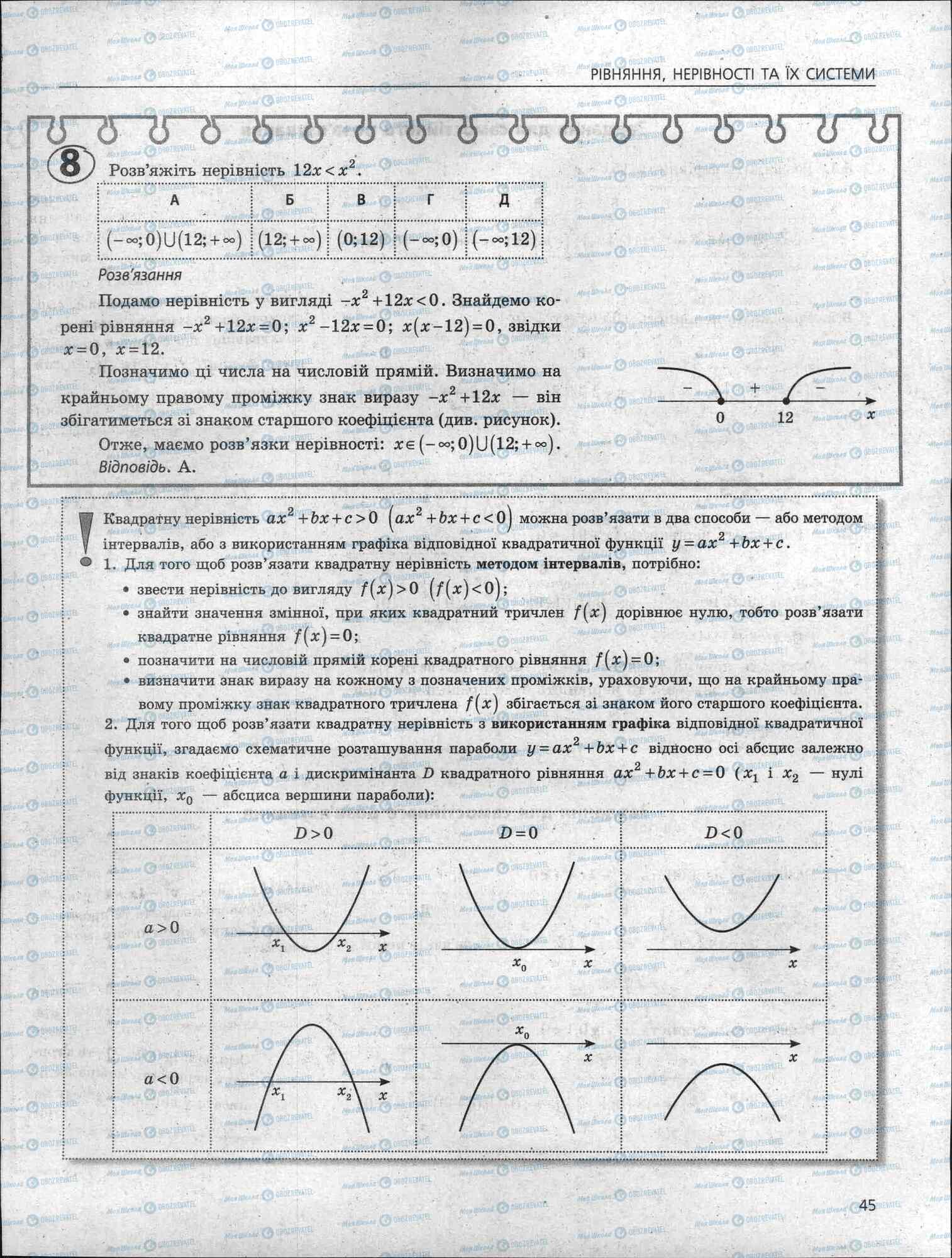 ЗНО Математика 11 клас сторінка 45