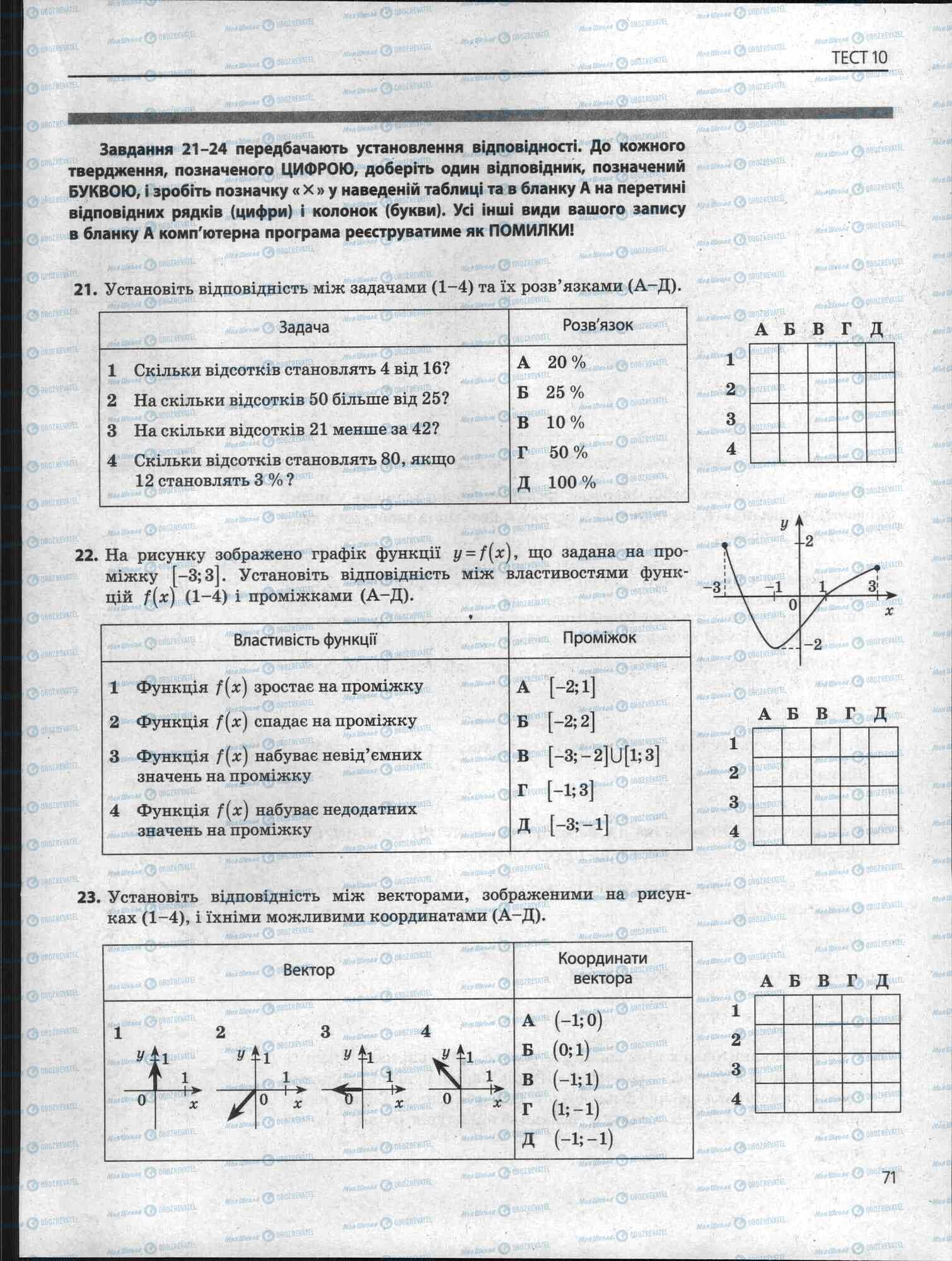 ЗНО Математика 11 класс страница 71