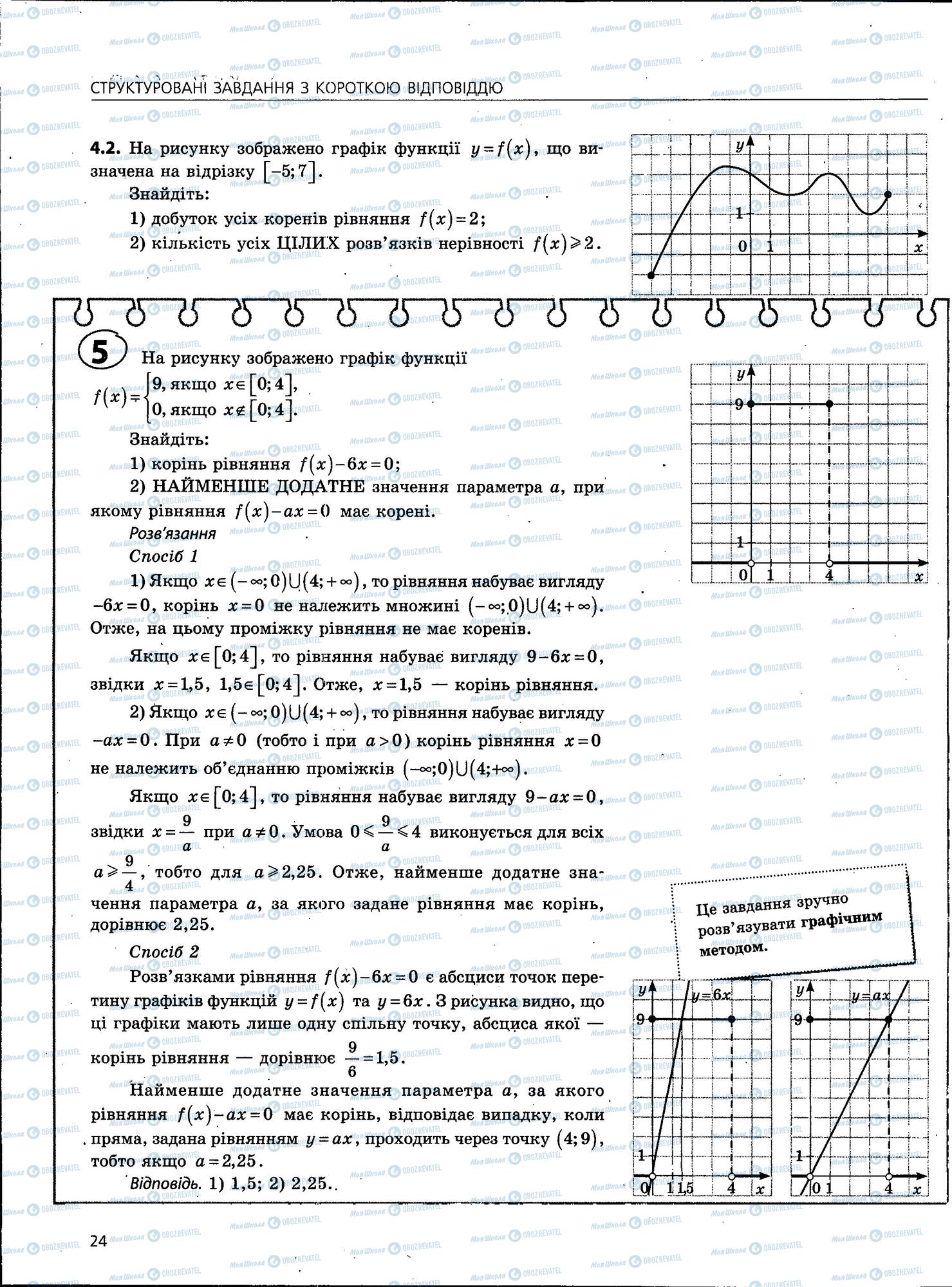 ЗНО Математика 11 клас сторінка 24