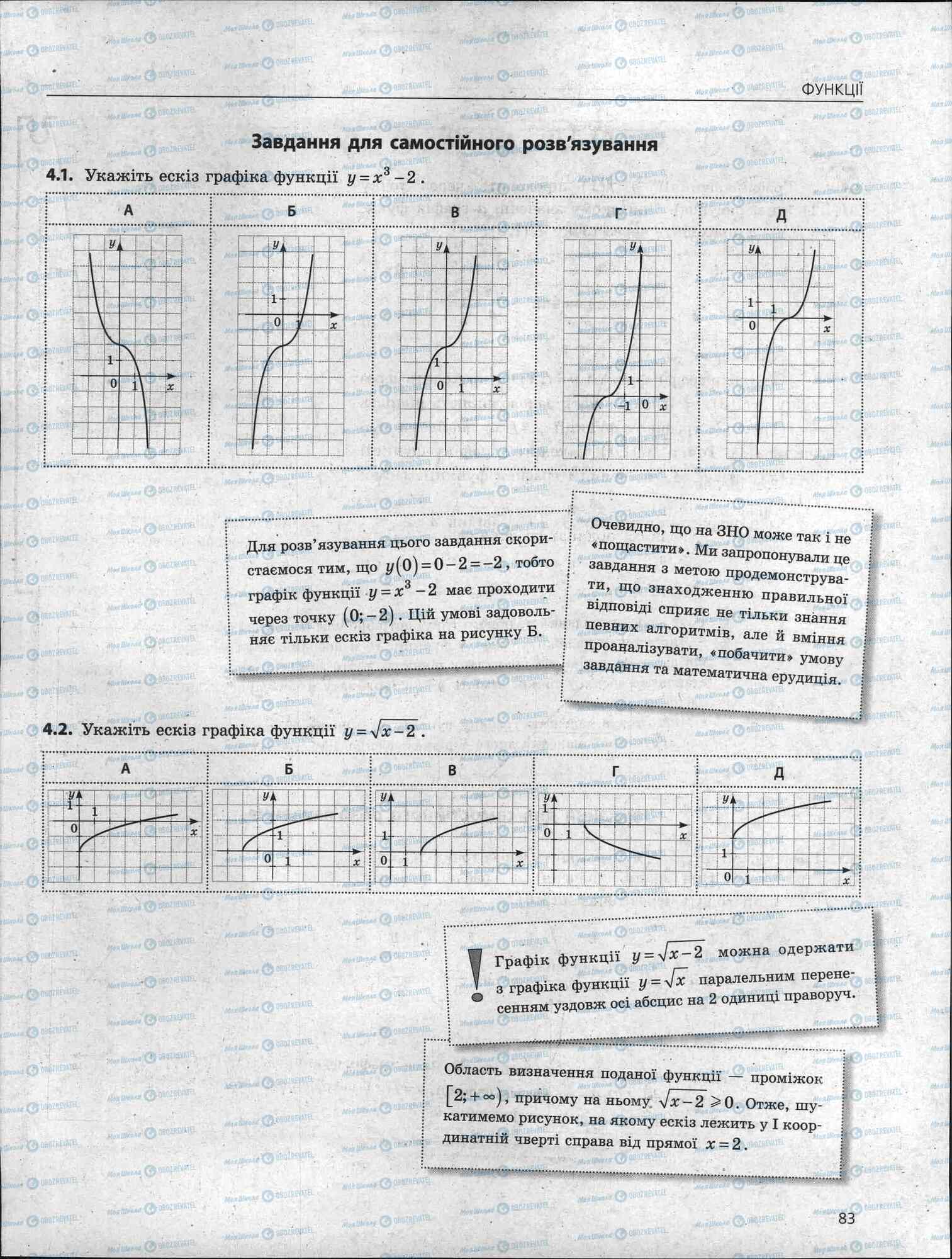 ЗНО Математика 11 класс страница 83