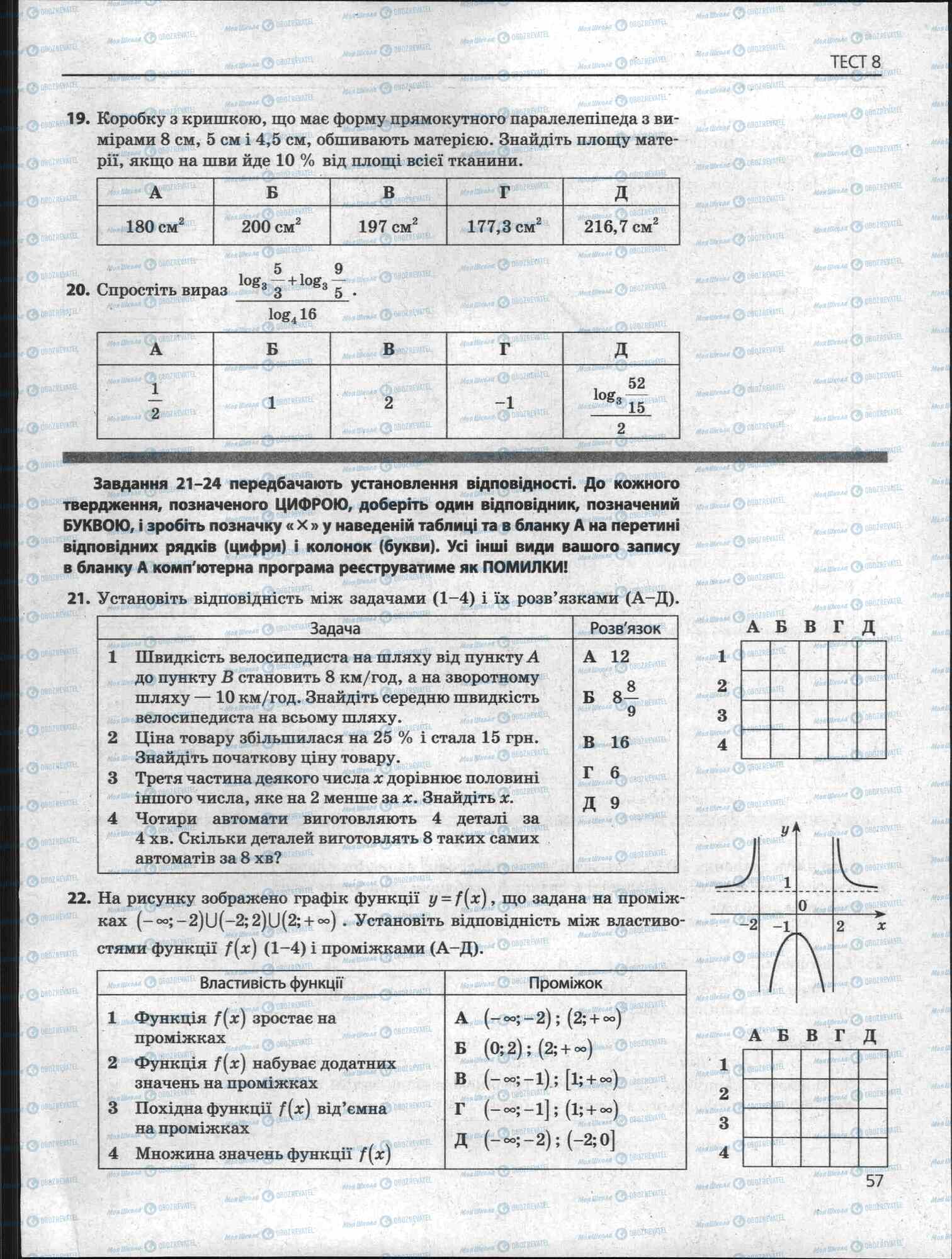 ЗНО Математика 11 клас сторінка 57