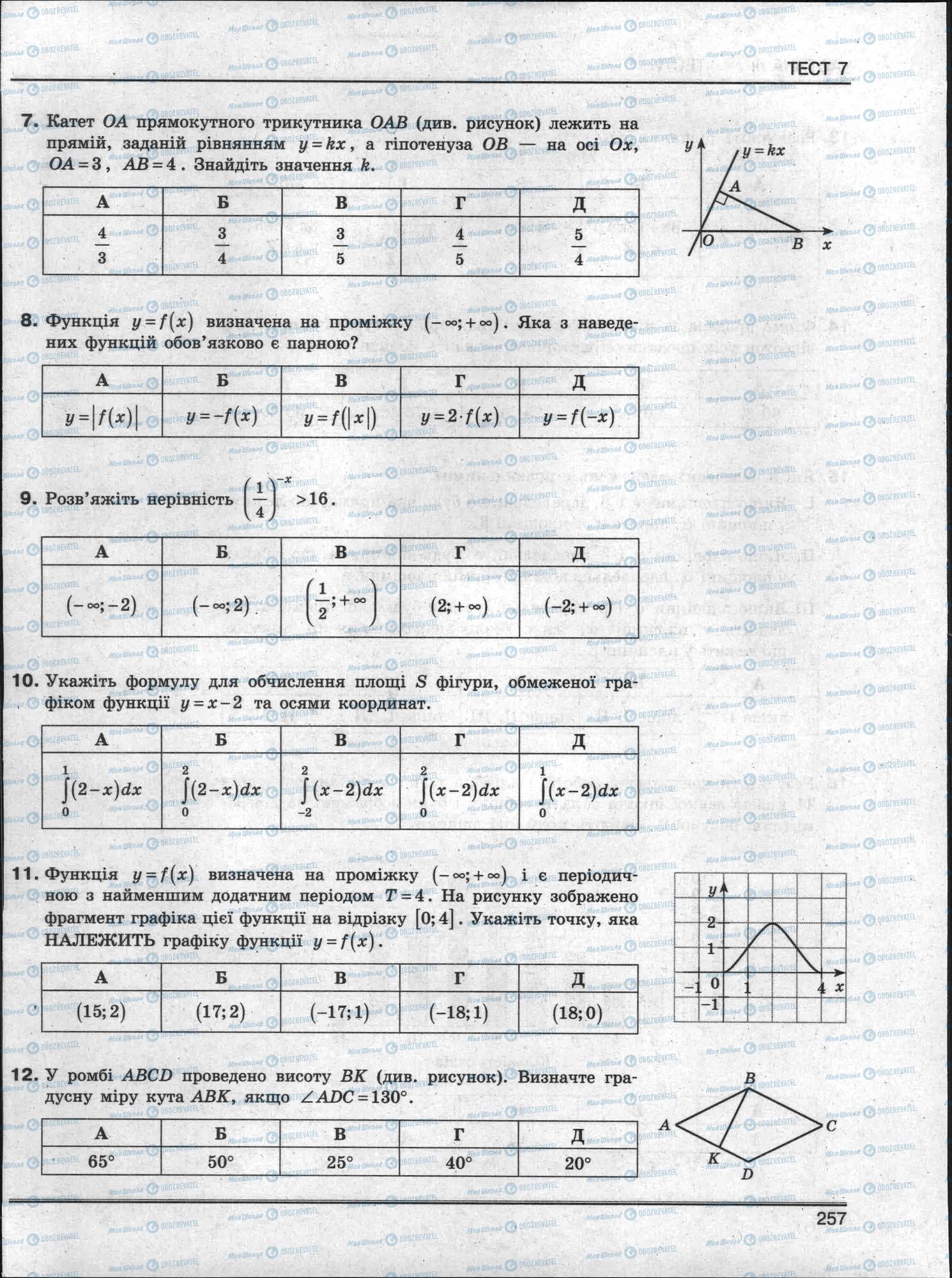 ЗНО Математика 11 класс страница 257
