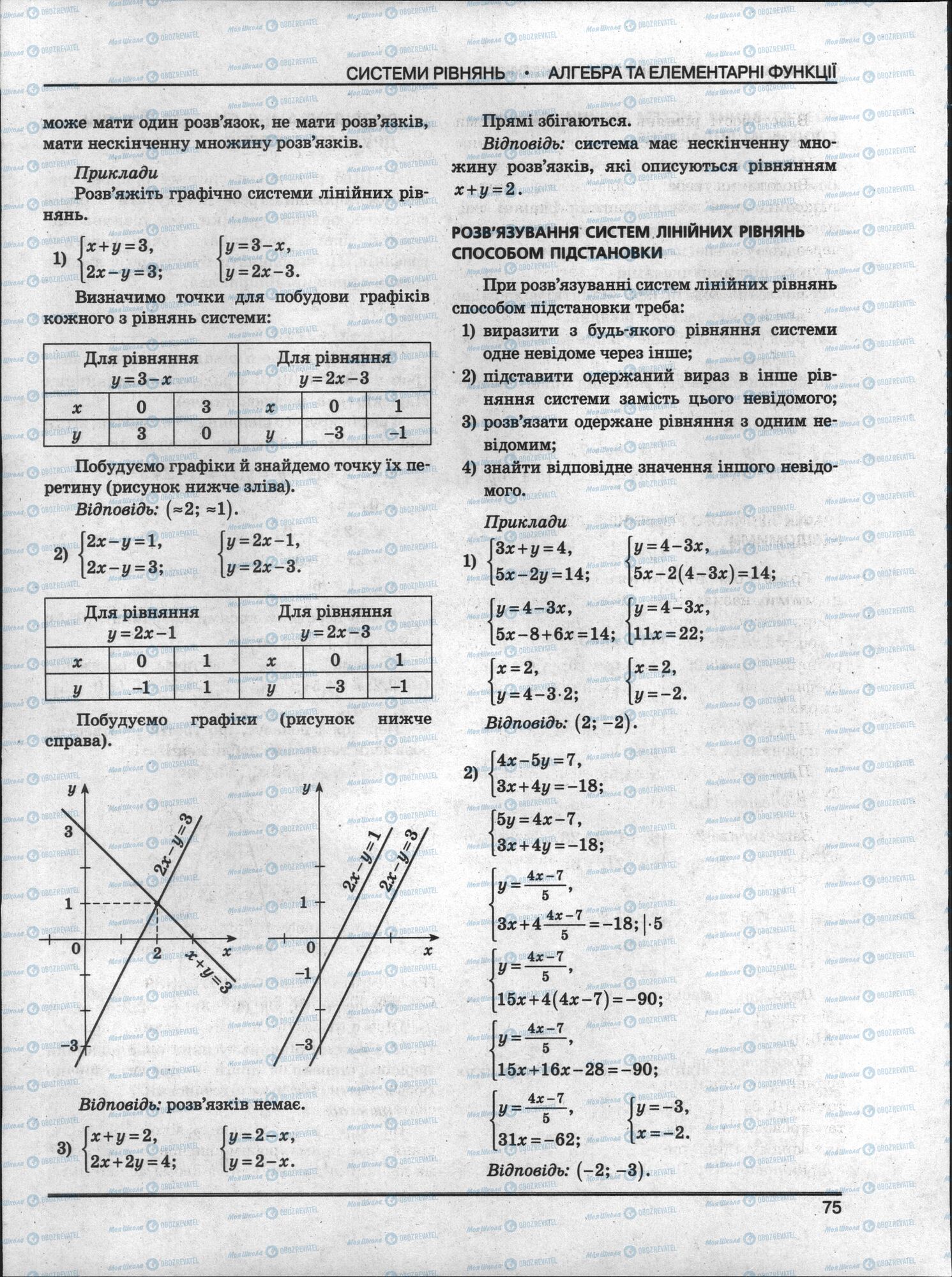 ЗНО Математика 11 класс страница 75