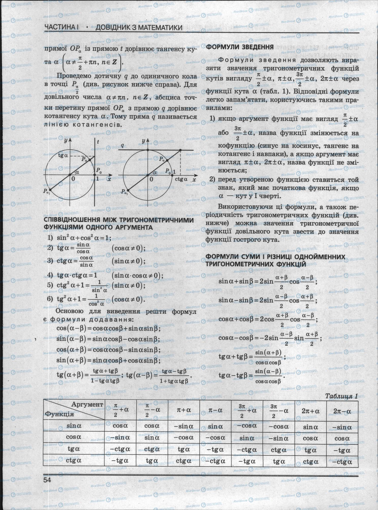ЗНО Математика 11 клас сторінка 54