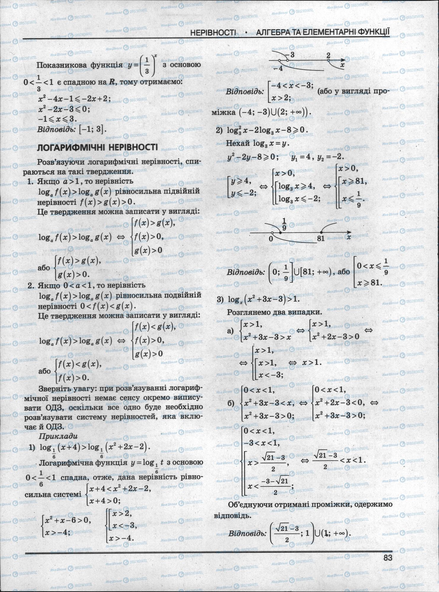 ЗНО Математика 11 клас сторінка 83