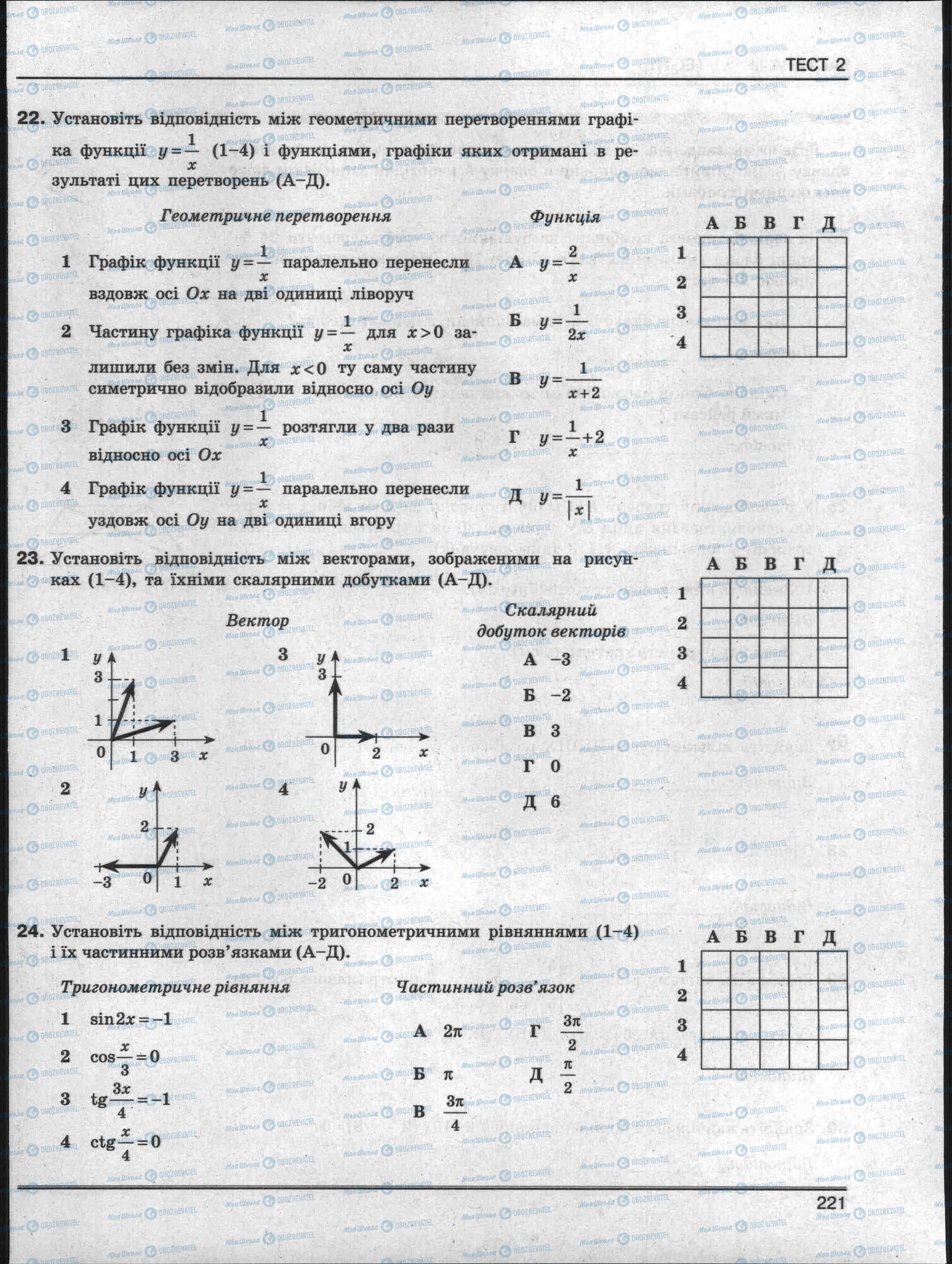 ЗНО Математика 11 класс страница 224