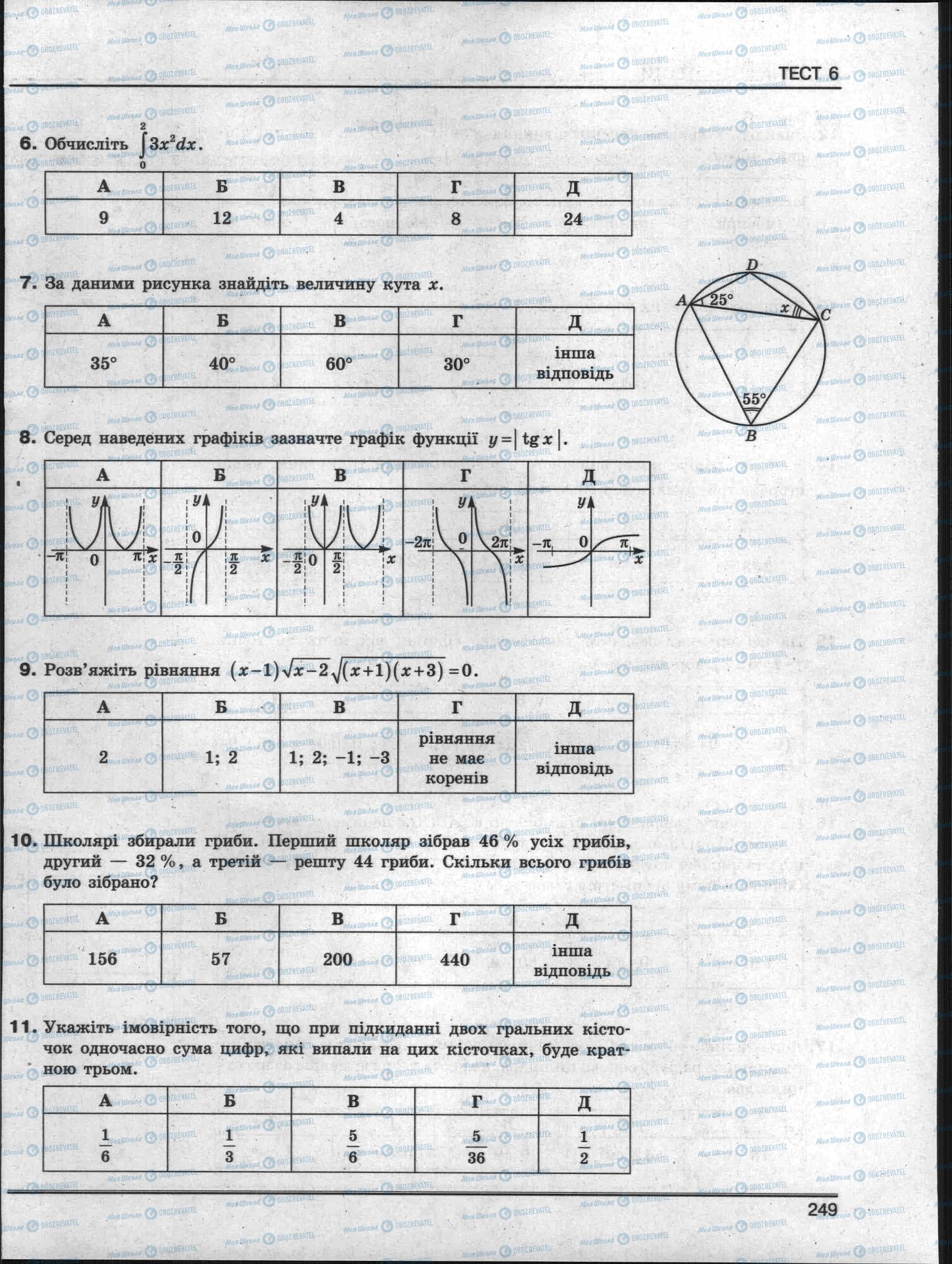 ЗНО Математика 11 клас сторінка 249