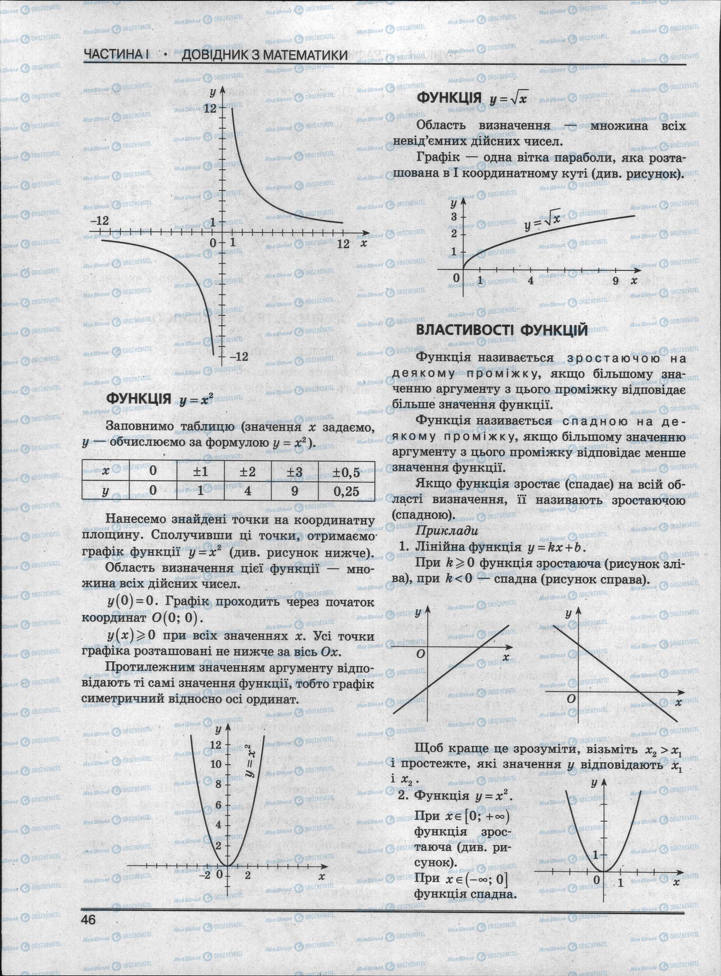 ЗНО Математика 11 клас сторінка 46