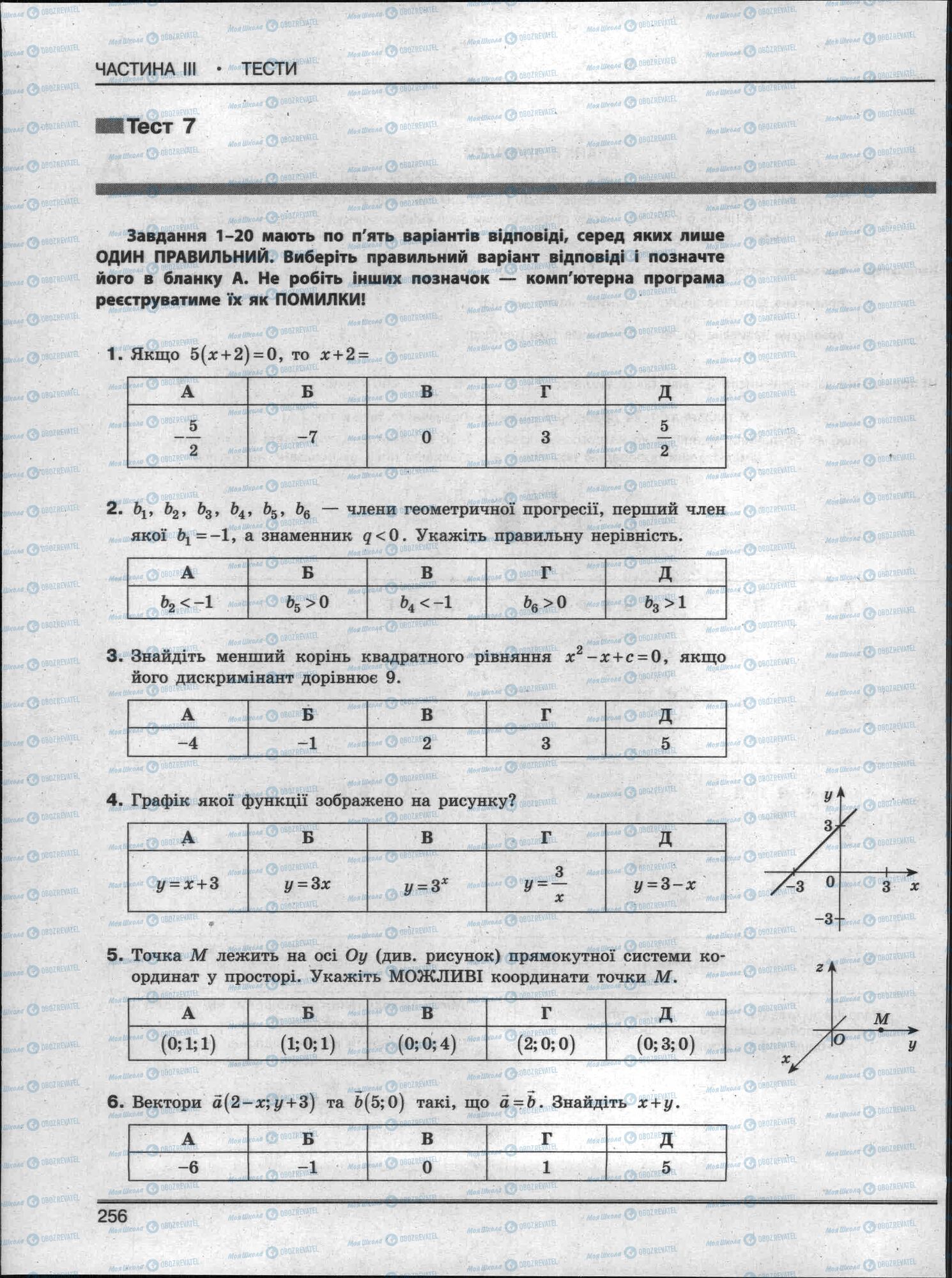 ЗНО Математика 11 клас сторінка 256