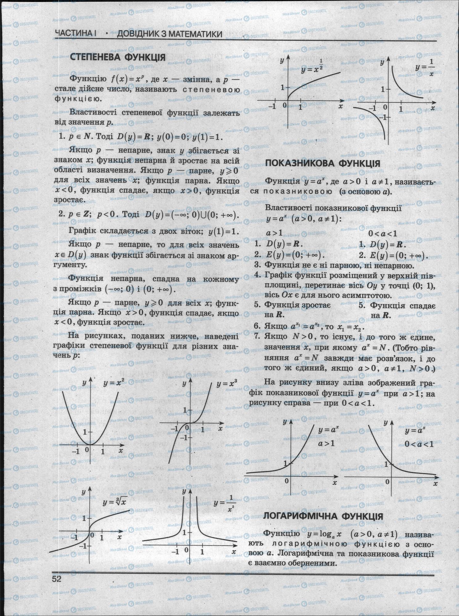 ЗНО Математика 11 класс страница 52