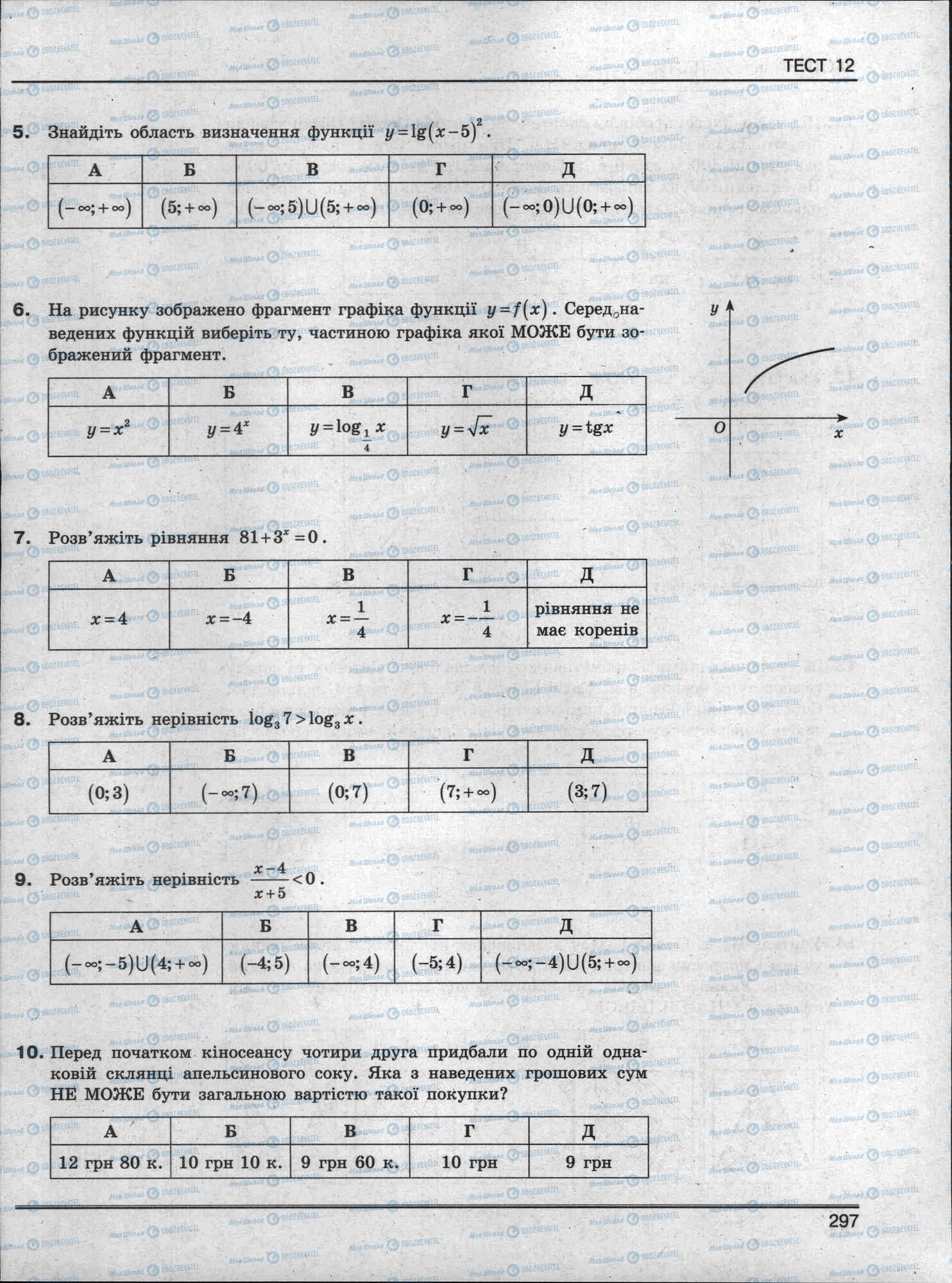 ЗНО Математика 11 класс страница 297