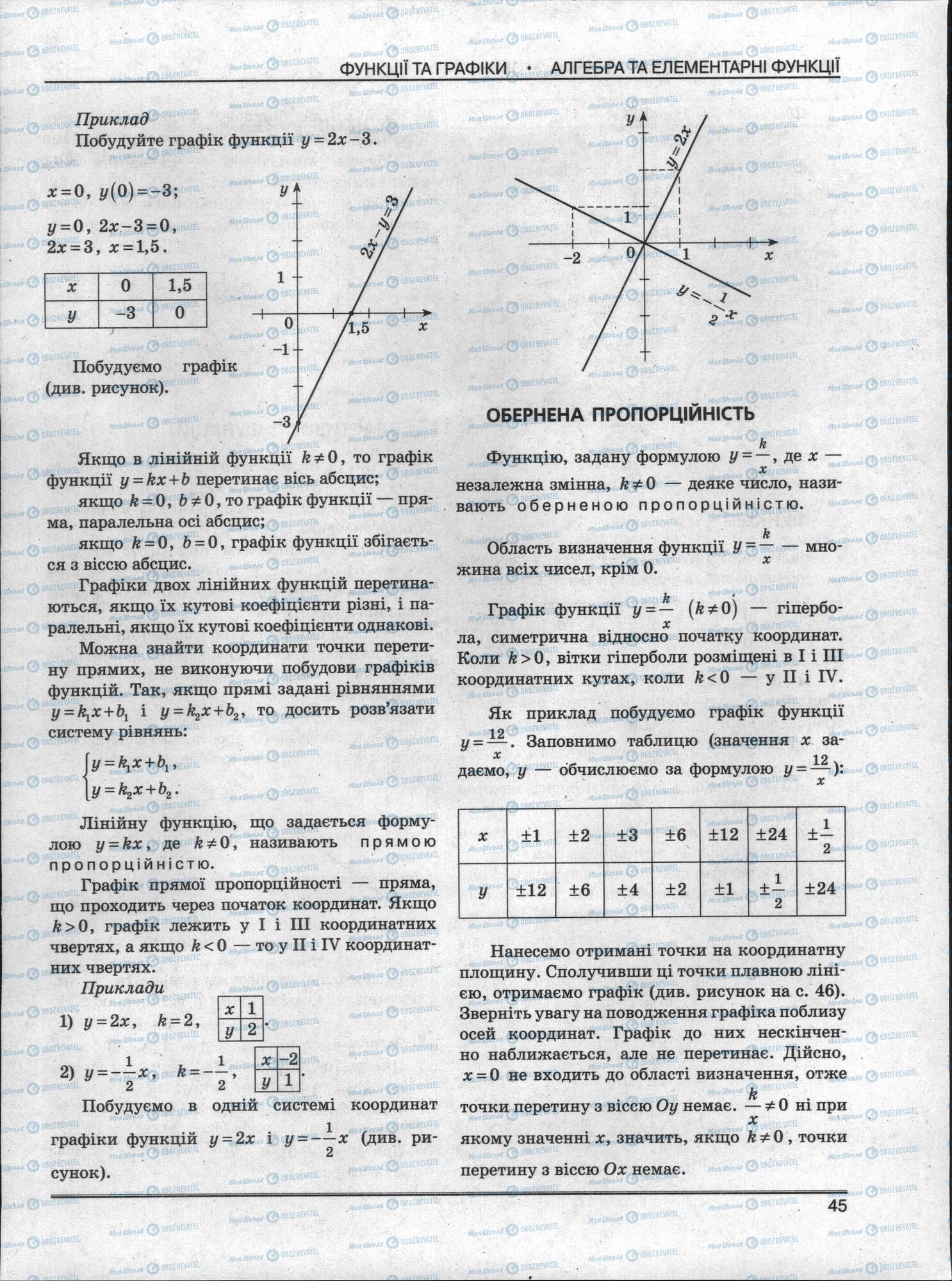 ЗНО Математика 11 класс страница 45